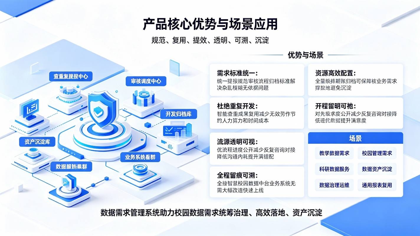 数据需求管理系统：数据需求统筹平台(图4)