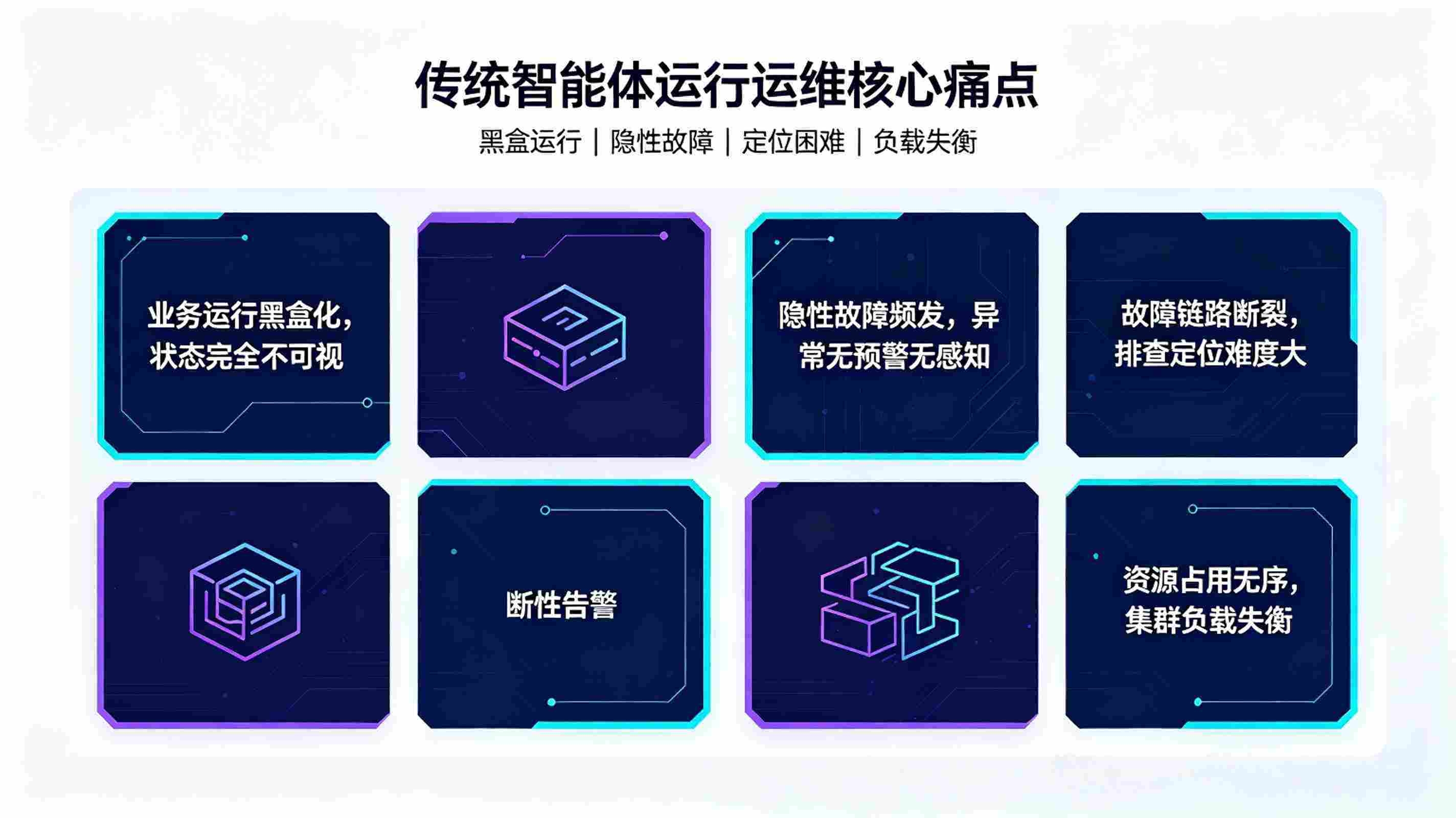 智能体运行监控系统：AI智能体集群稳态运维体系(图2)