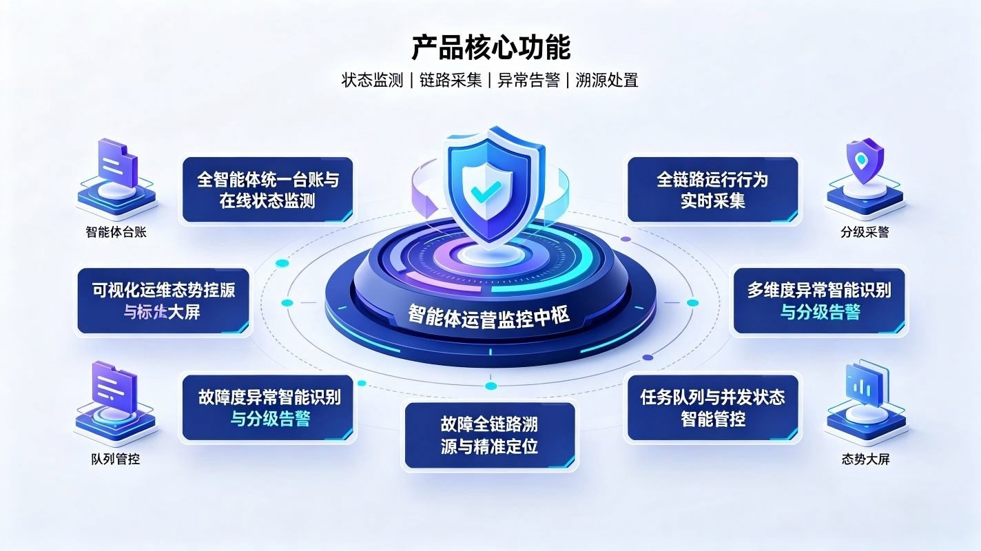 智能体运行监控系统：AI智能体集群稳态运维体系(图3)