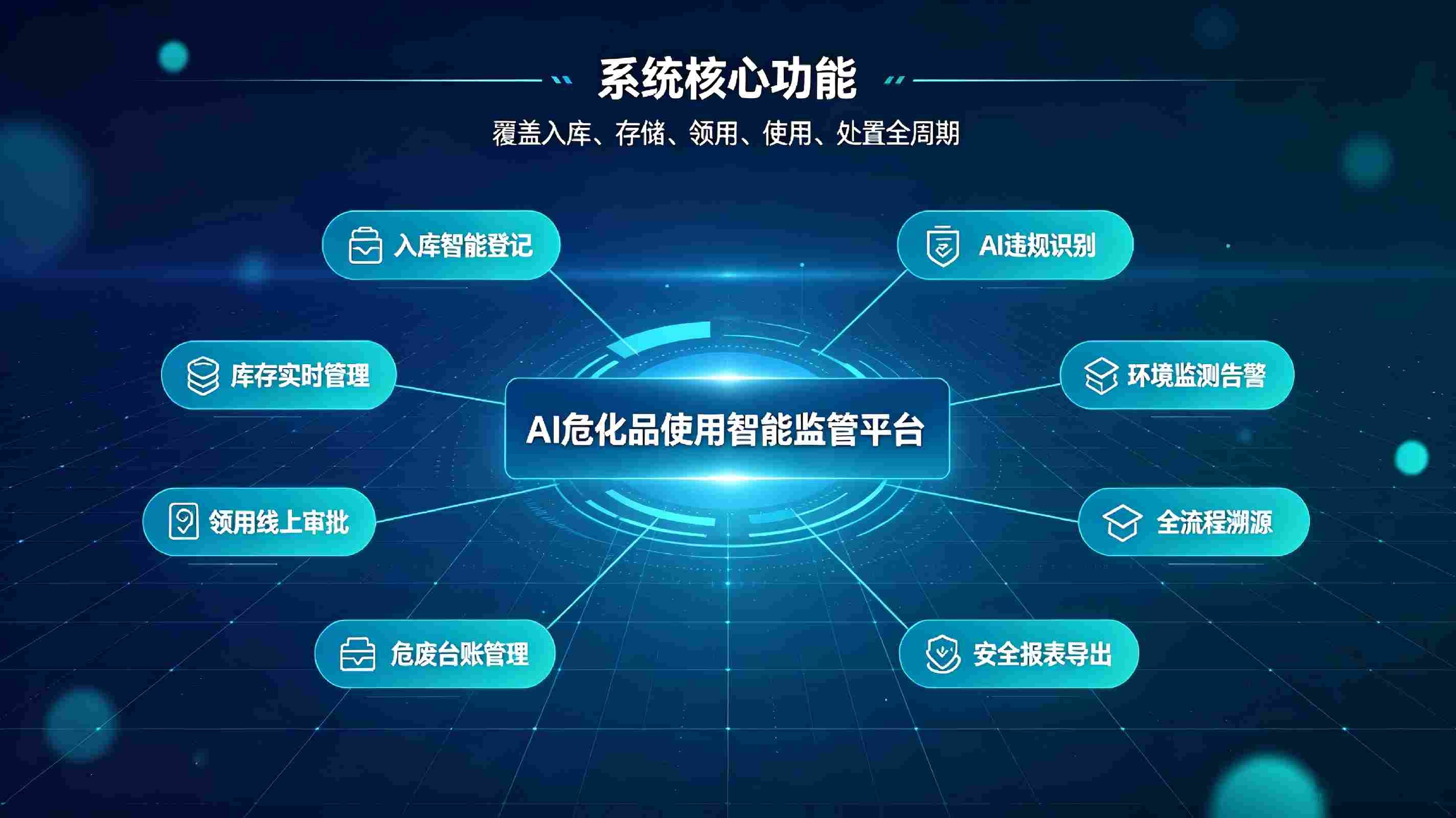 AI 危化品使用智能监管系统：全流程智能管控，筑牢实验室危化品安全防线(图3)