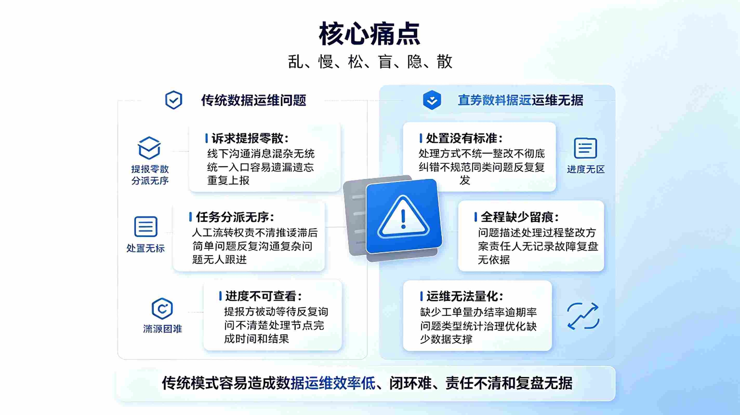 数据工单处理系统：数据运维调度平台(图2)