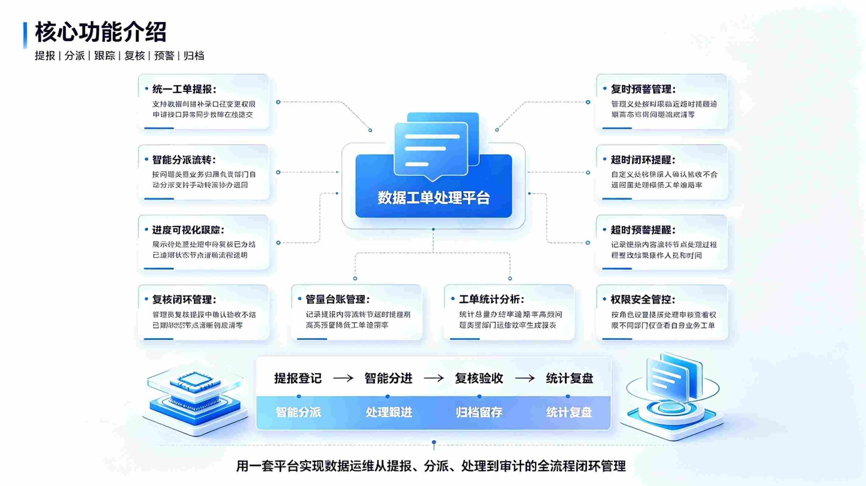 数据工单处理系统：数据运维调度平台(图3)