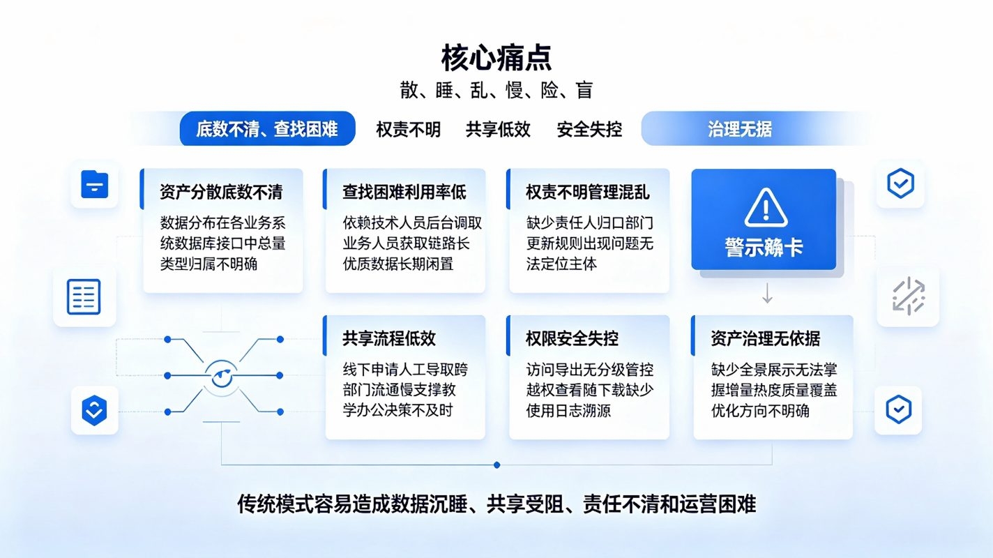 数据资产门户系统：校园数据资产中台(图2)