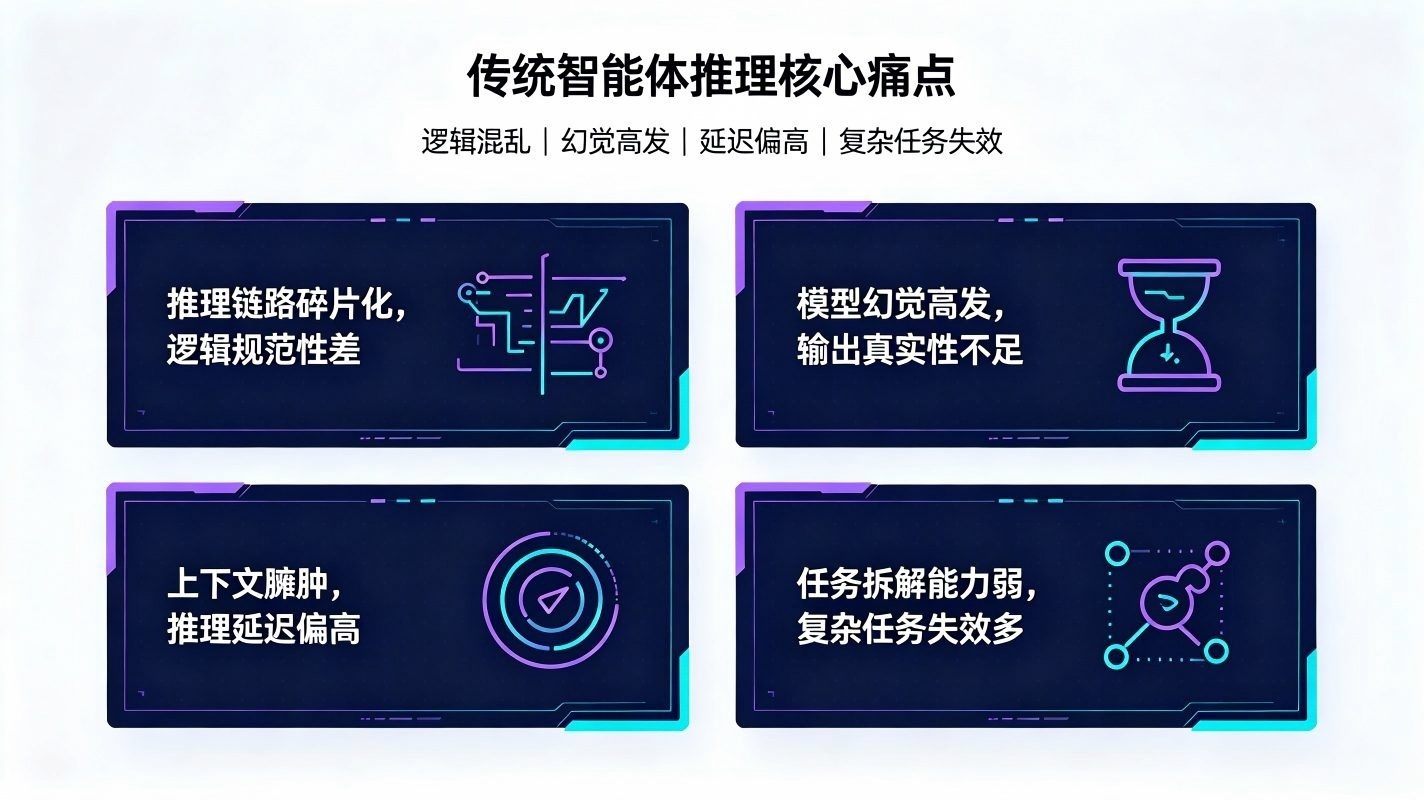 智能体推理优化系统：AI智能体高精度运算赋能体系(图2)