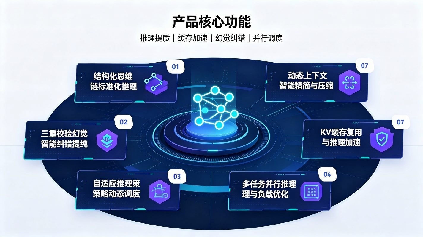 智能体推理优化系统：AI智能体高精度运算赋能体系(图3)