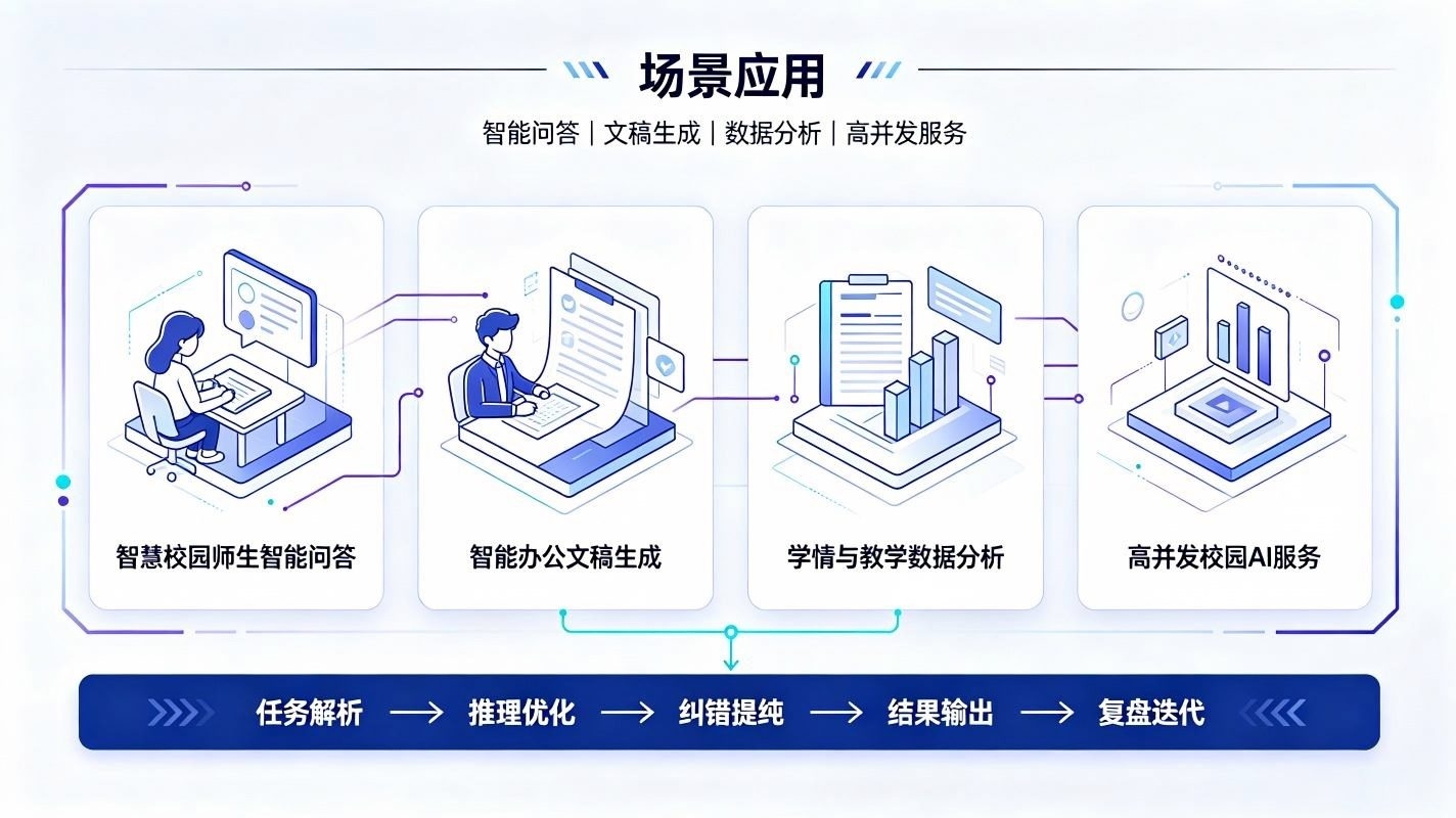 智能体推理优化系统：AI智能体高精度运算赋能体系(图4)