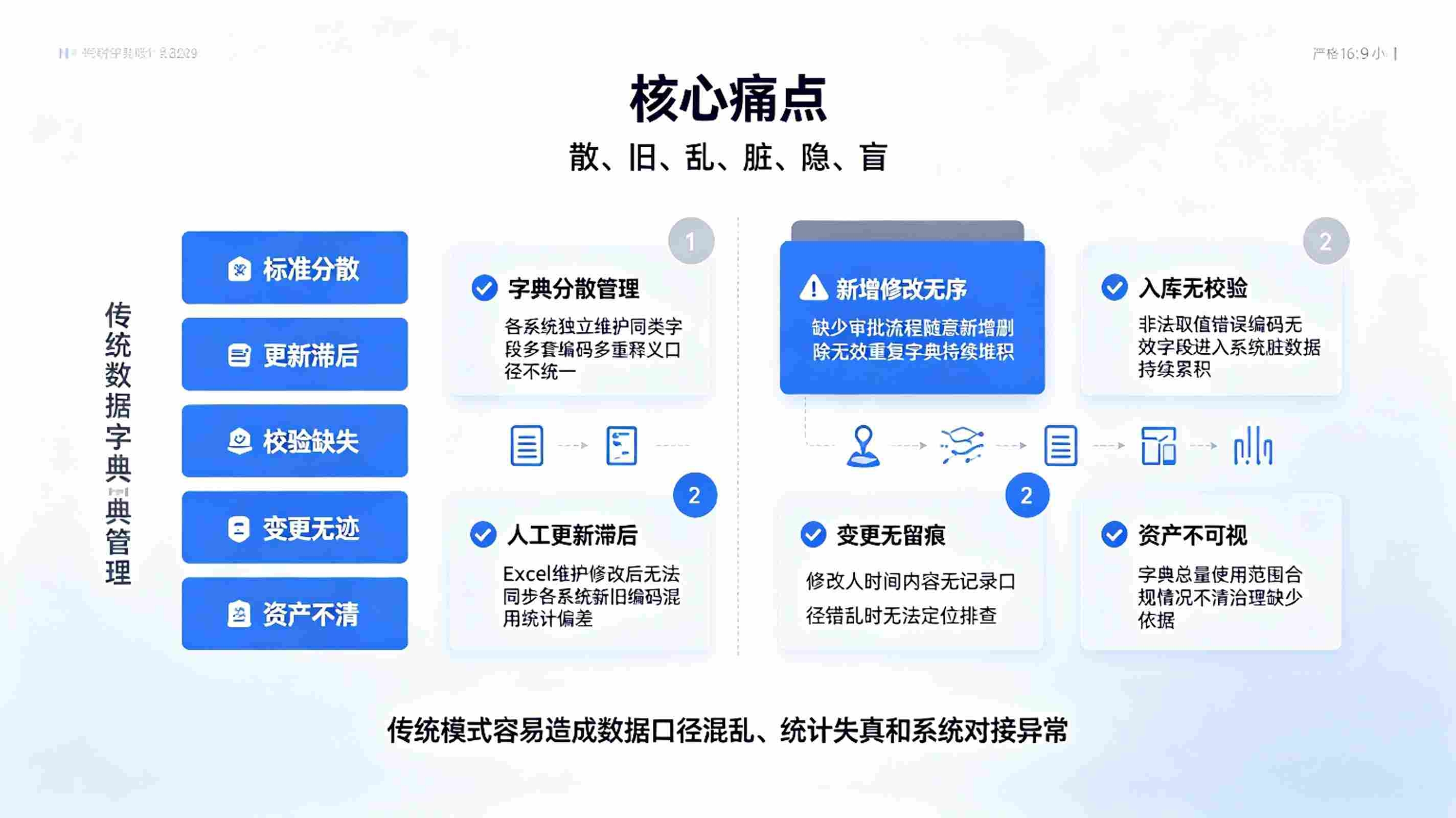数据字典管理系统：数据统一规范平台(图2)