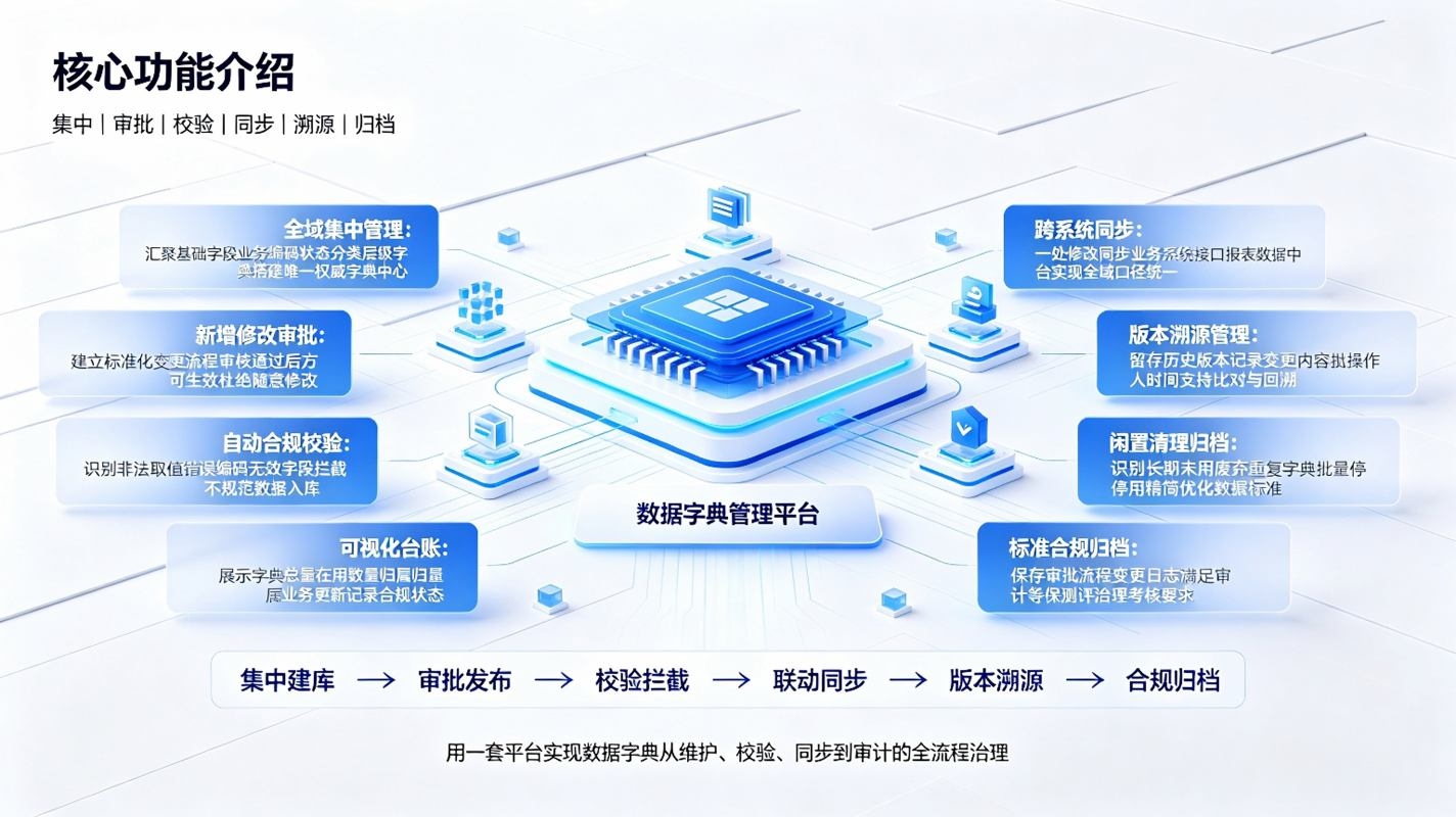 数据字典管理系统：数据统一规范平台(图3)
