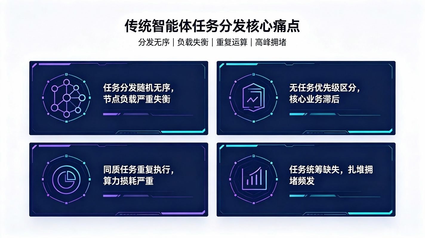 智能体任务分发系统：多智能体集群高效协同执行体系(图2)