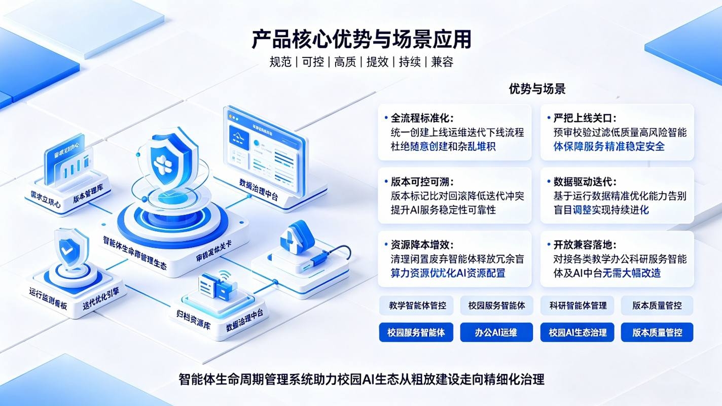 智能体生命周期管理系统：全流程管控平台(图4)