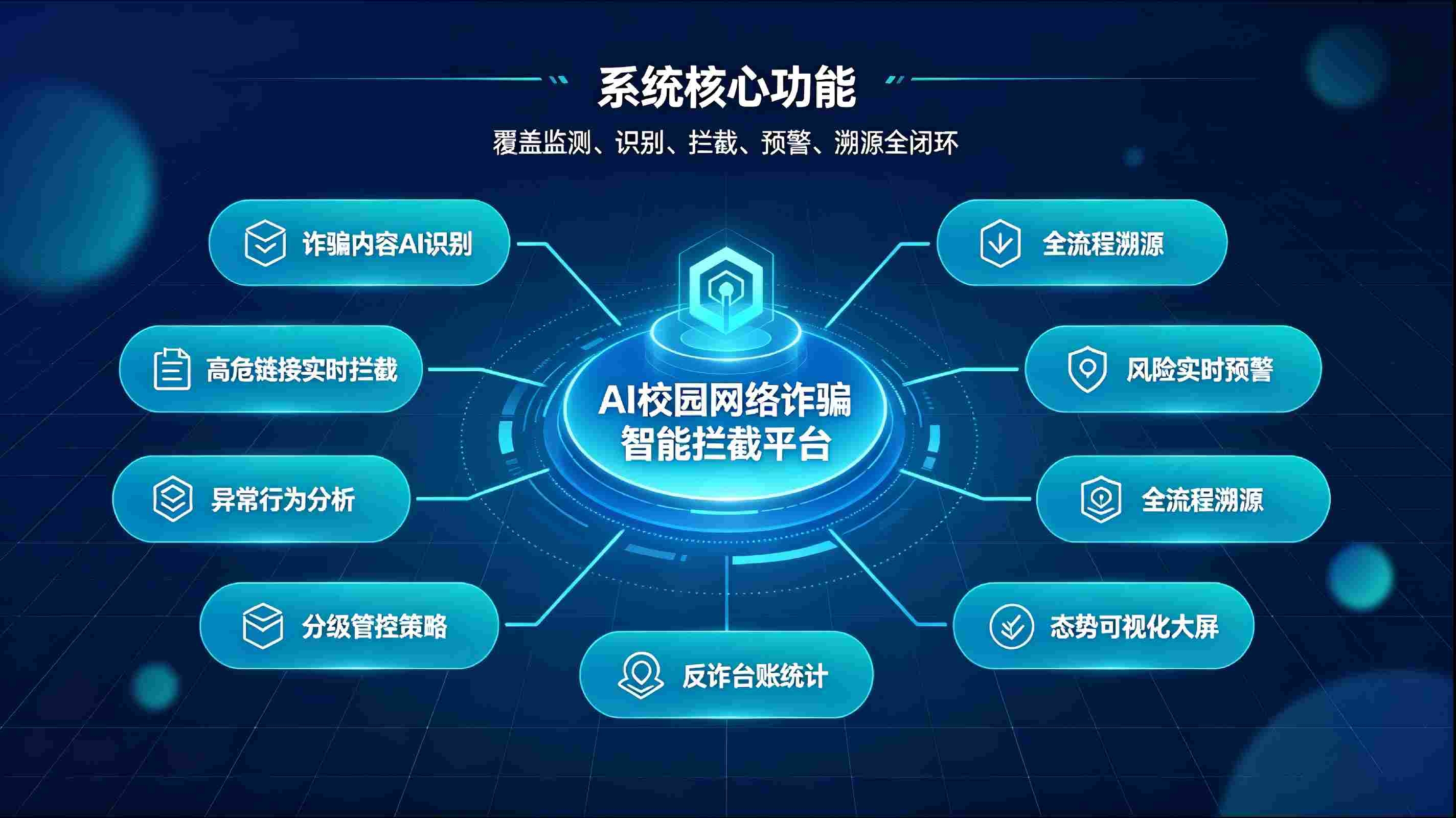 AI校园网络诈骗智能拦截系统：精准识别诈骗风险，筑牢校园网络安全屏障(图3)