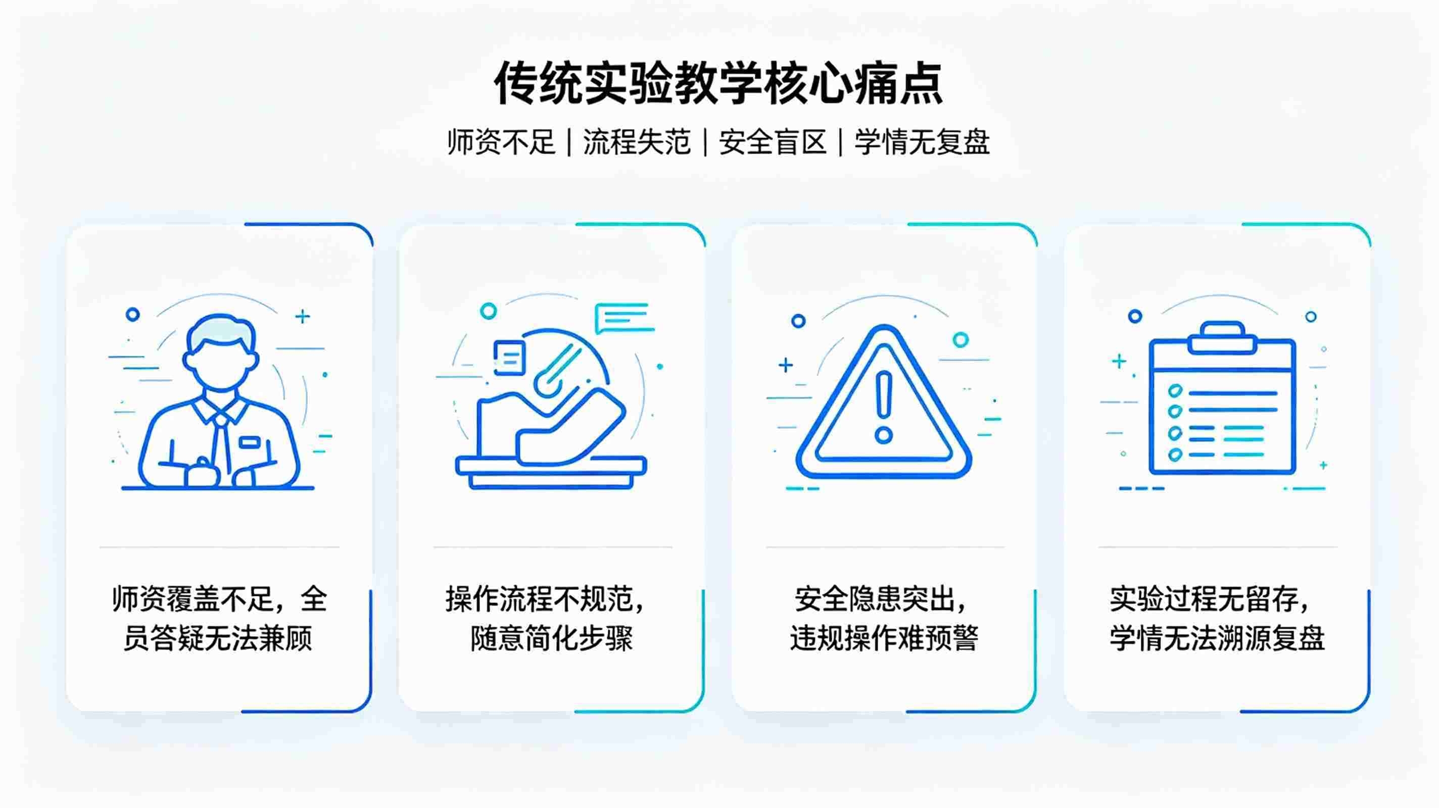 实验指导智能体系统：实训教学标准化辅助体系(图2)