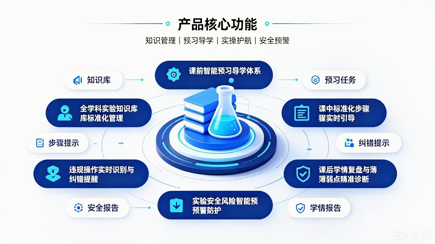 实验指导智能体系统：实训教学标准化辅助体系(图3)