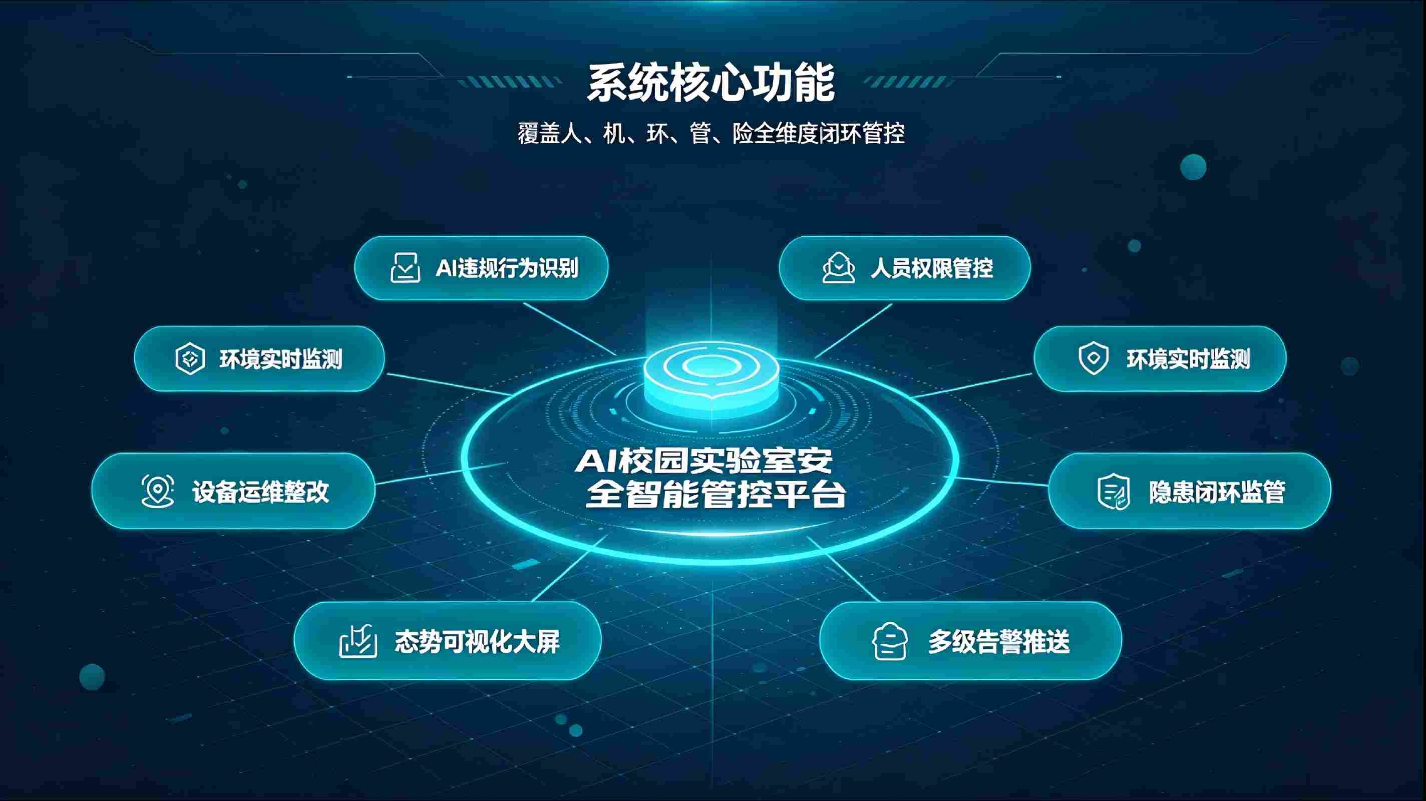 AI校园实验室安全智能管控系统；全域智能监管，筑牢校园实验室安全防线(图3)