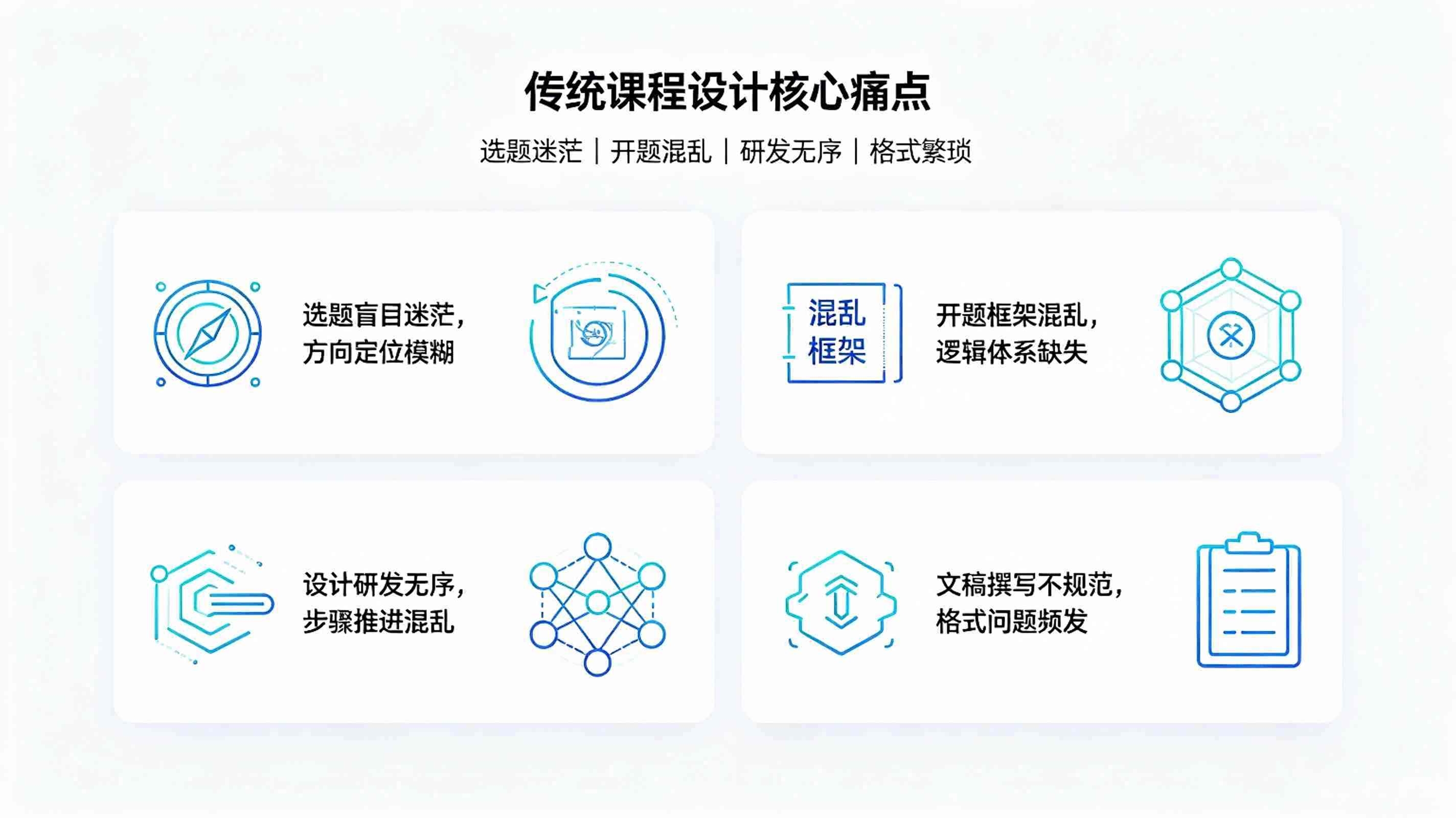 课程设计智能体系统：课程与毕业设计标准化提质体系(图2)