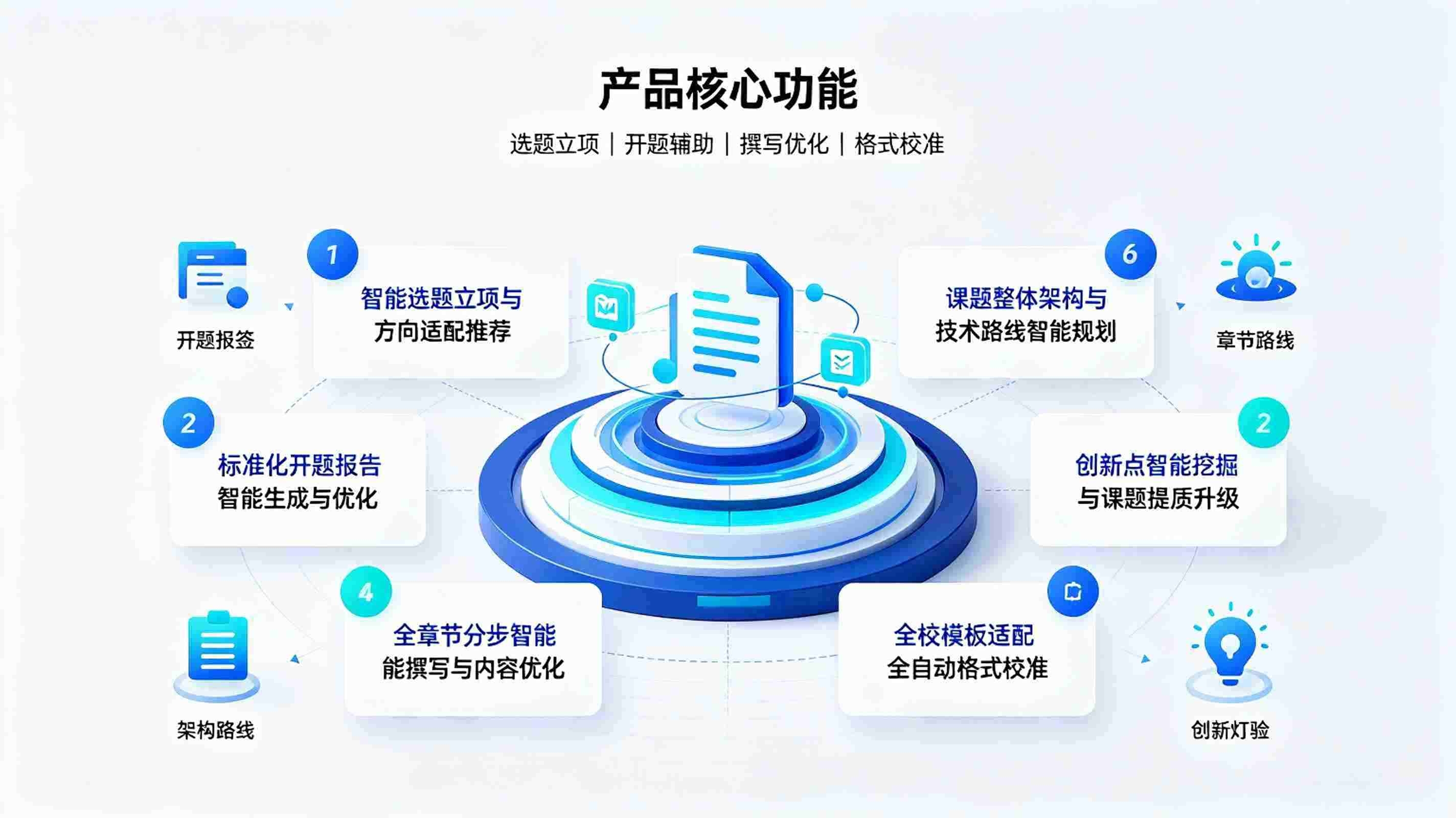 课程设计智能体系统：课程与毕业设计标准化提质体系(图3)