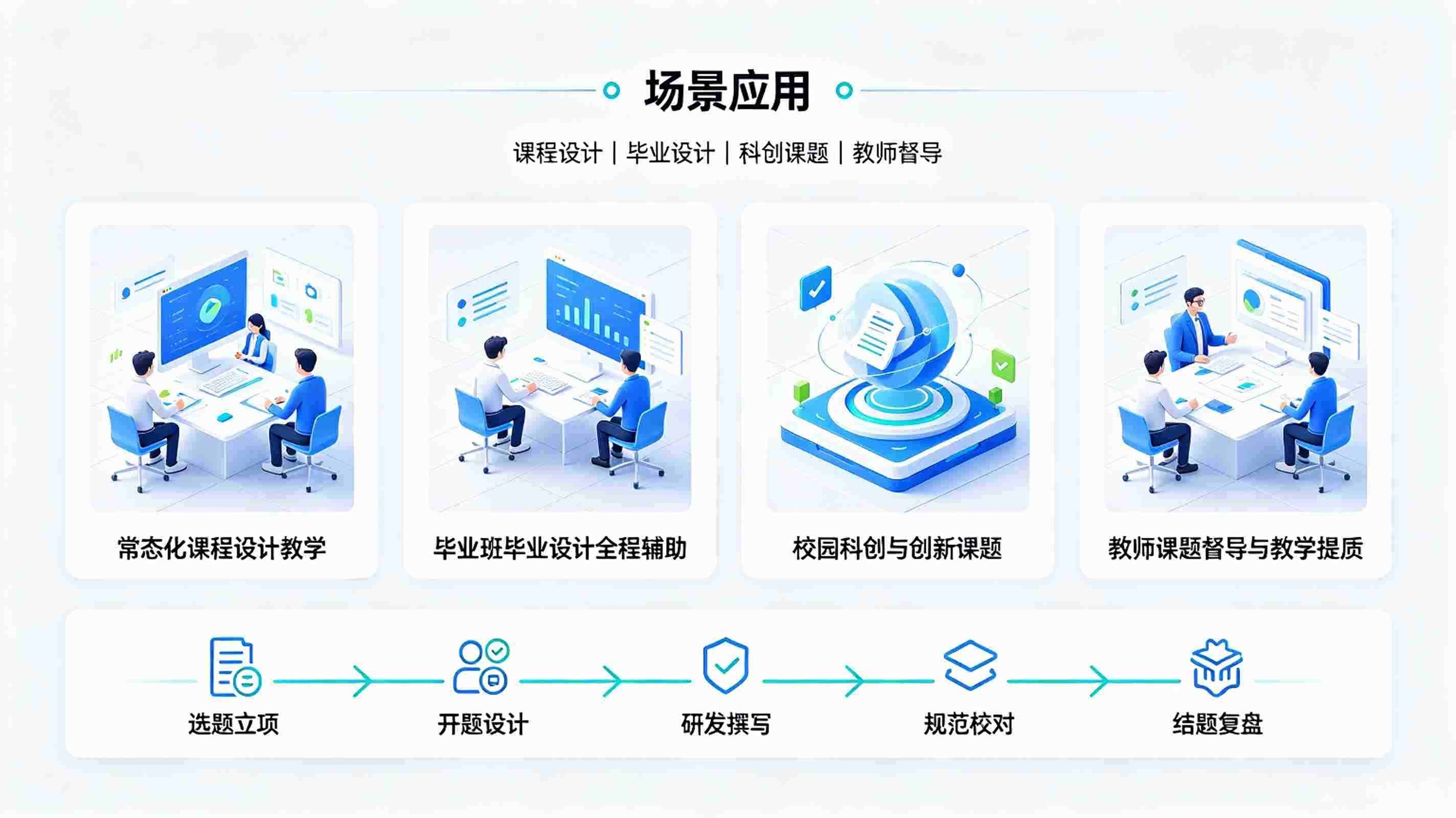 课程设计智能体系统：课程与毕业设计标准化提质体系(图4)