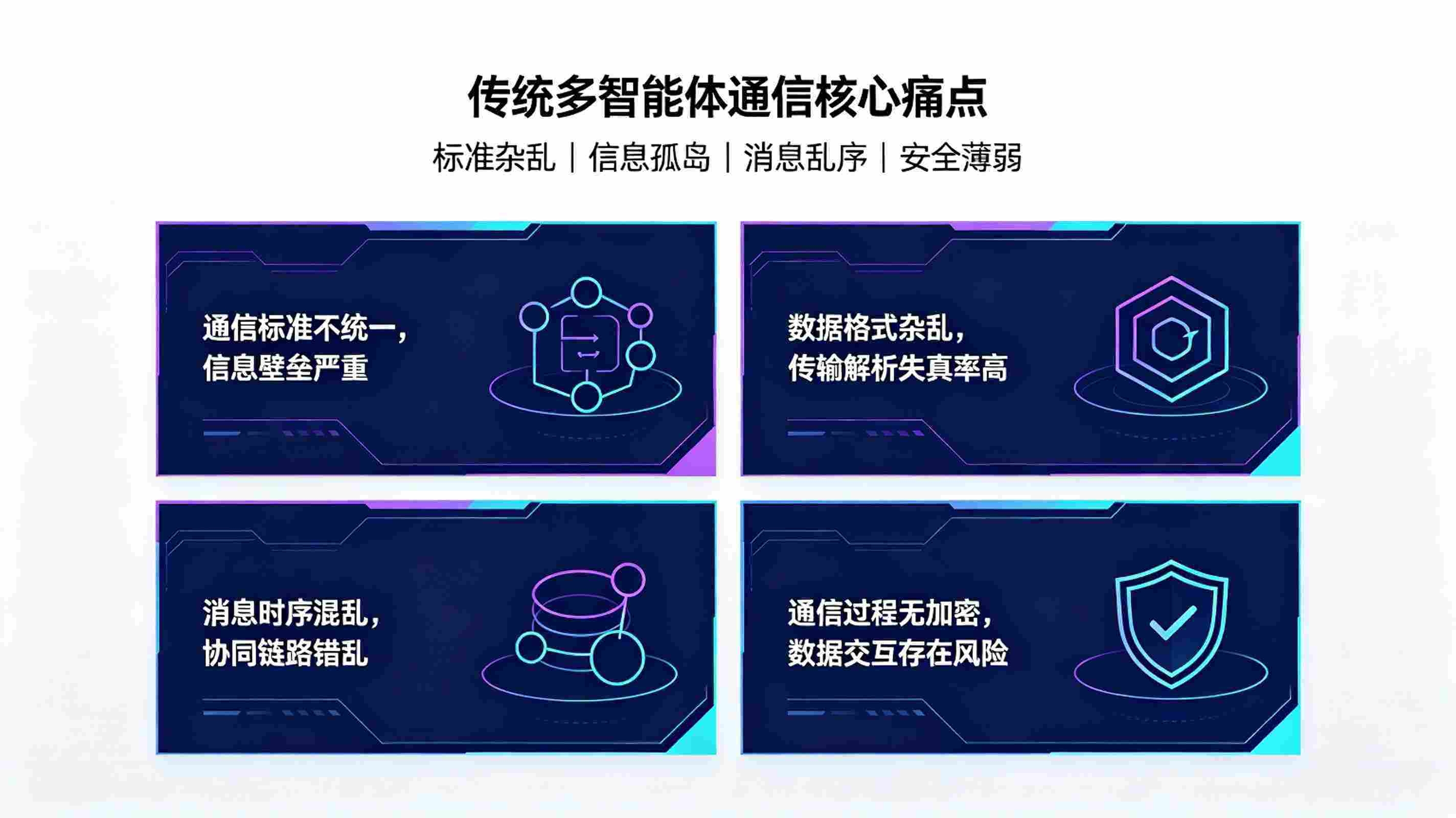 多智能体通信协议系统：多智能体集群可信通信体系(图2)