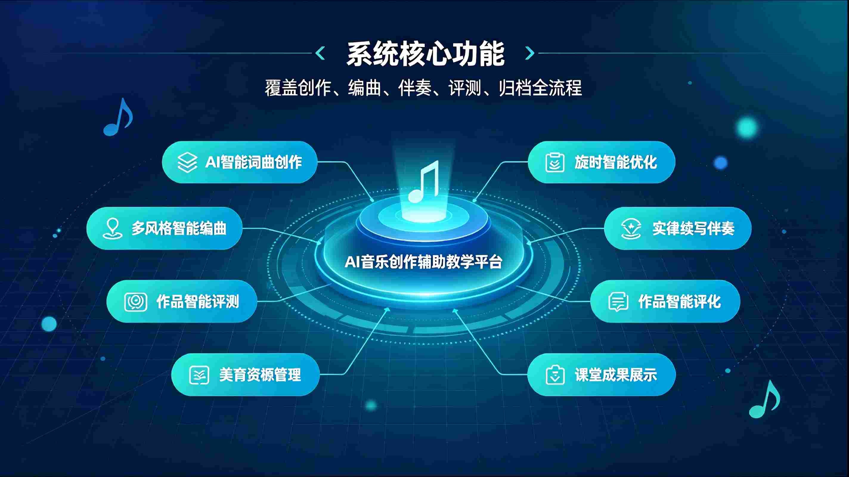 AI音乐创作辅助教学系统：赋能美育课堂，降低音乐创作教学门槛(图3)