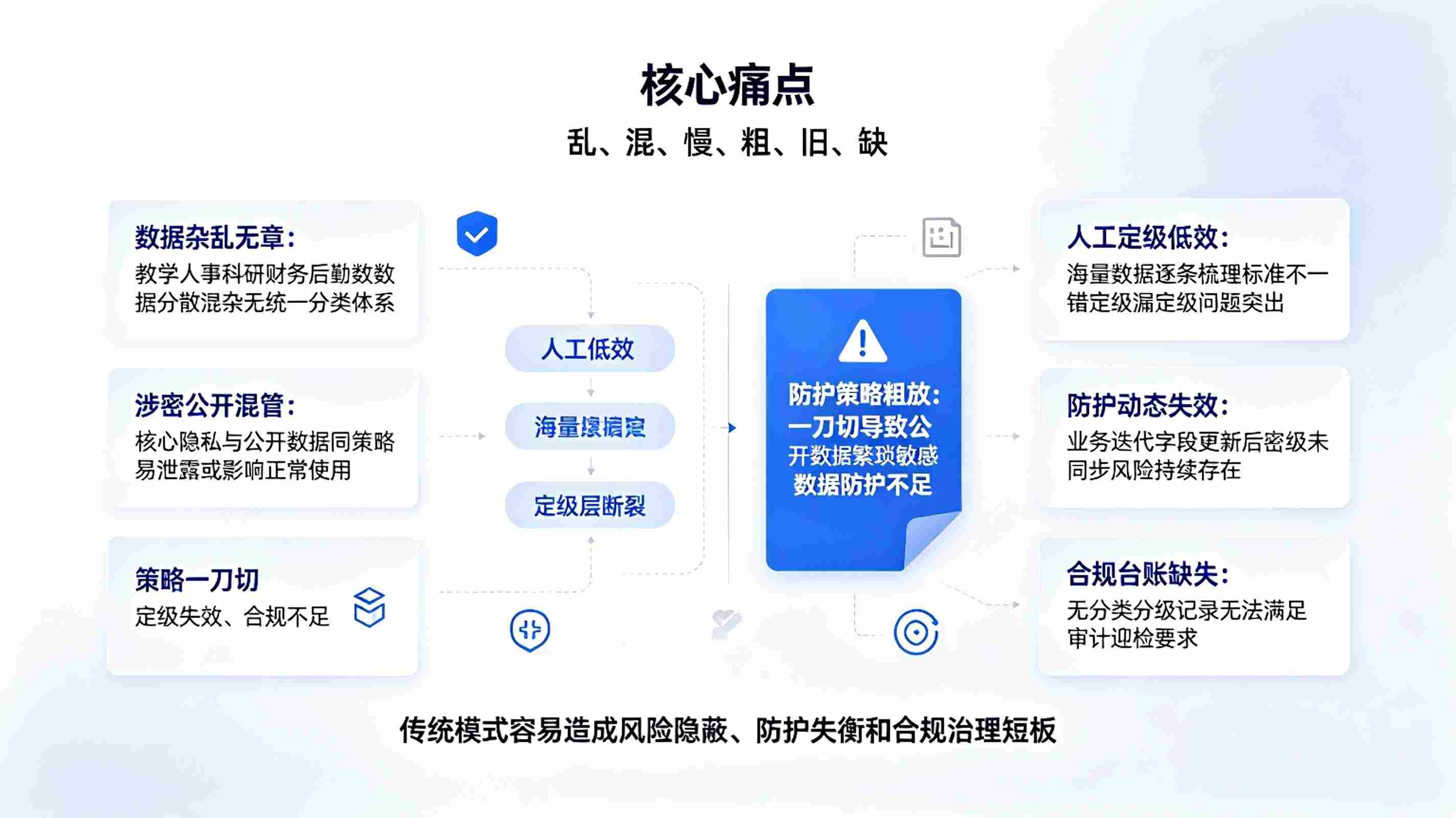 数据分类分级管理：安全治理基石(图2)