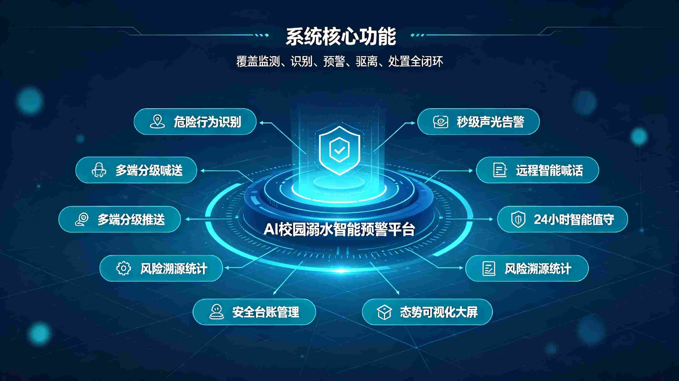 AI校园溺水智能预警系统：全天候水域防护，筑牢学生防溺水安全防线(图3)