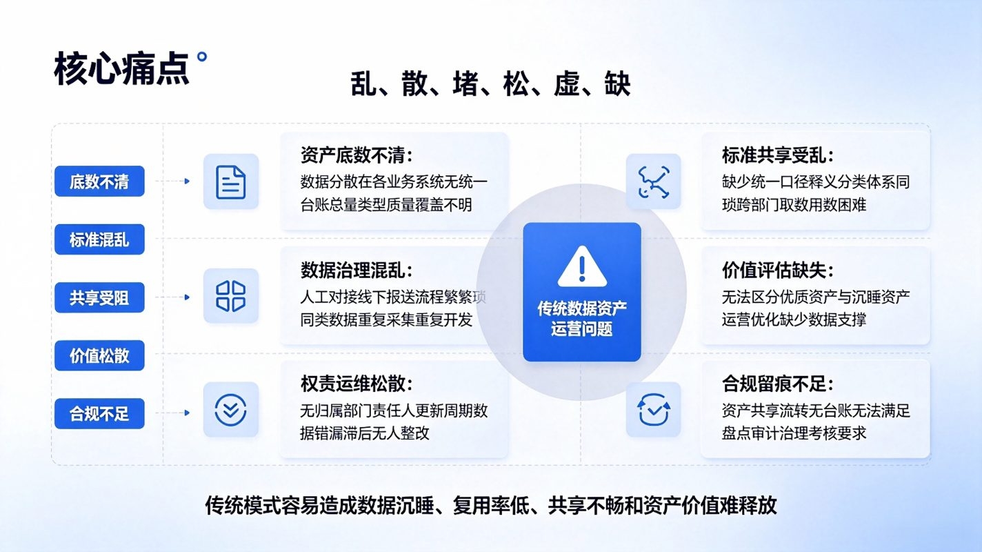 数据资产运营管理系统:赋能数据价值(图2) 数据资产运营管理系统:赋能数据价值(图2)