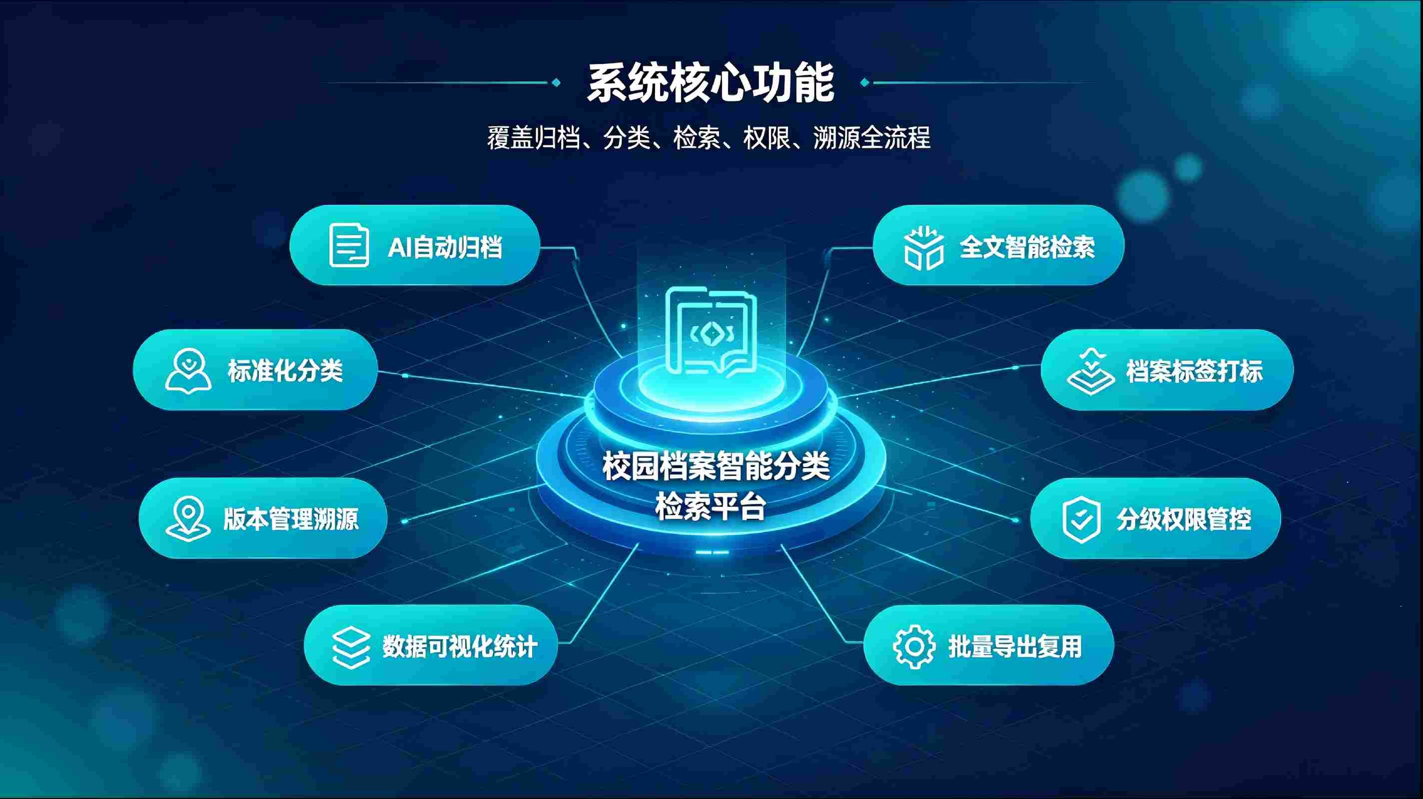 校园档案智能分类检索系统：智能归档快速检索，赋能校园档案数字化管理(图3)