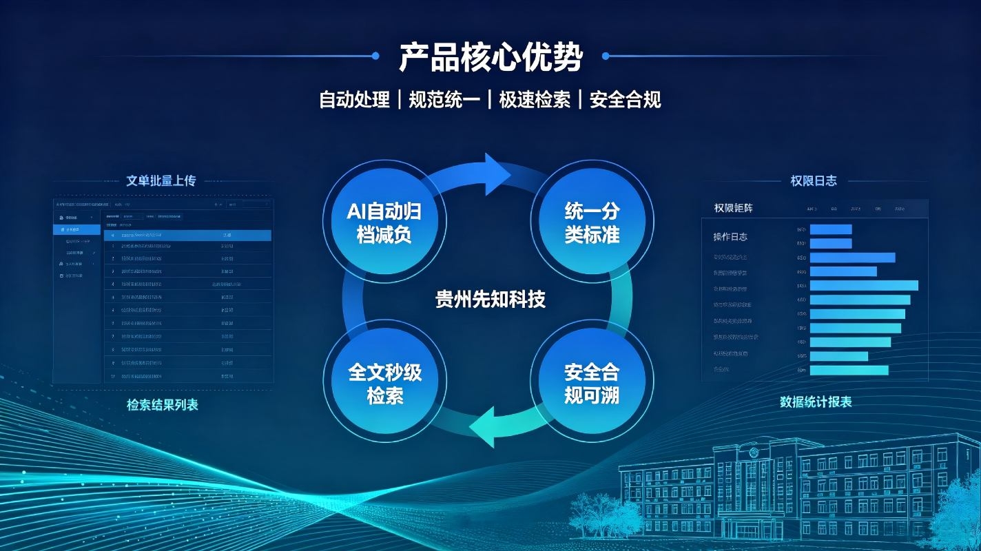 校园档案智能分类检索系统：智能归档快速检索，赋能校园档案数字化管理(图4)