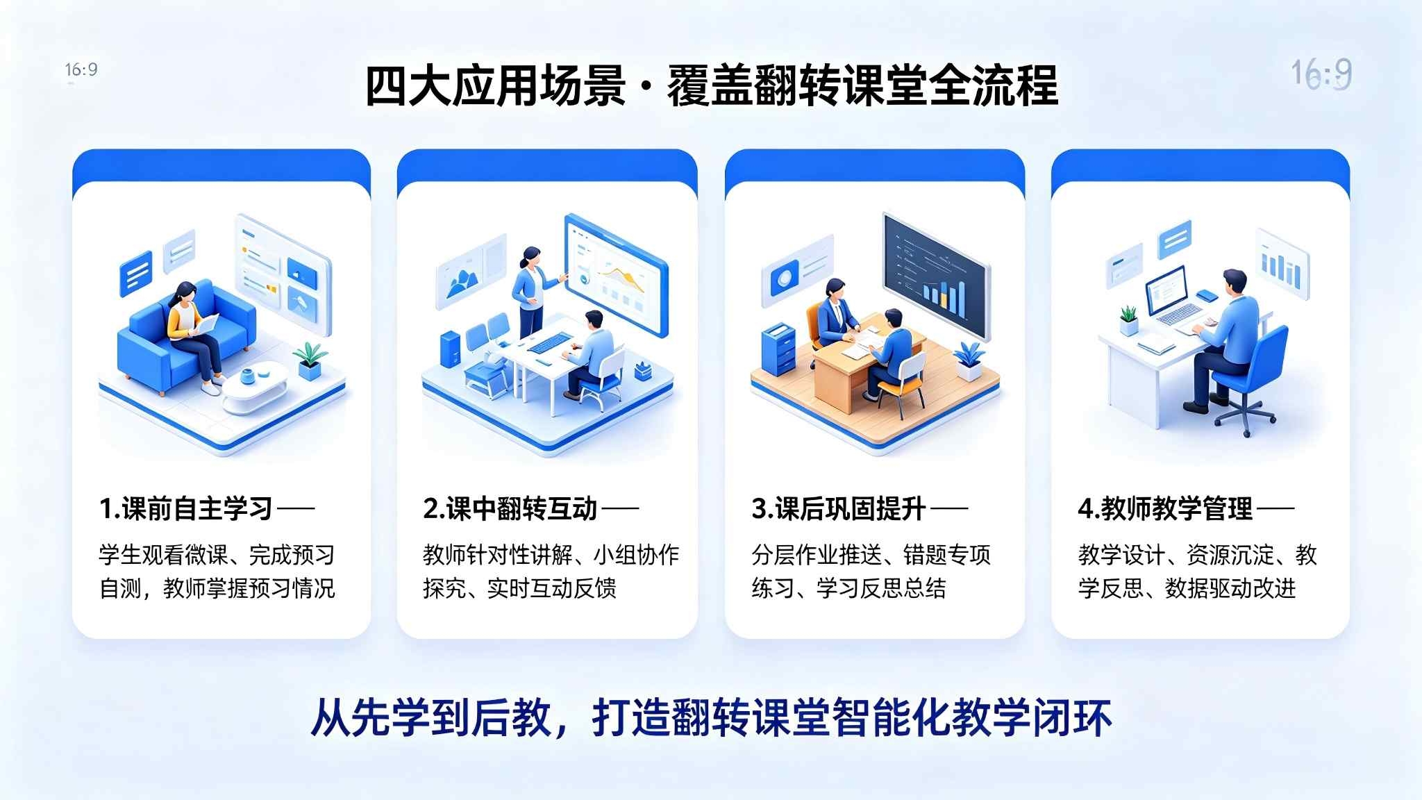 翻转课堂教学管理系统：课前课中课后全流程翻转教学解决方案(图4)
