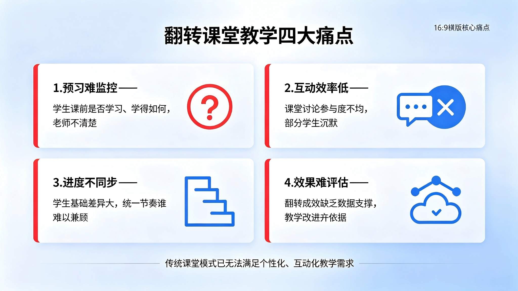 翻转课堂教学管理系统：课前课中课后全流程翻转教学解决方案(图2)