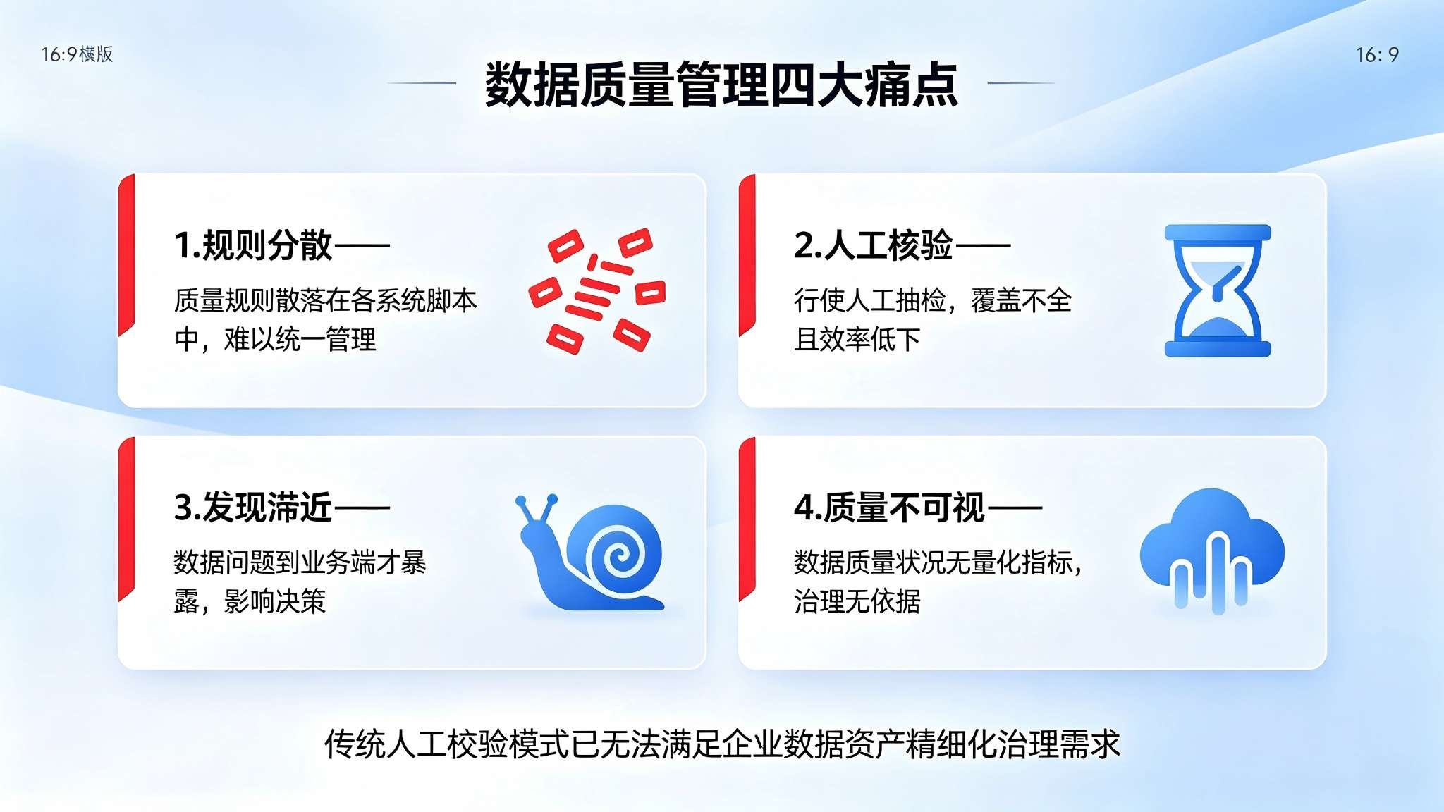 数据质量规则引擎系统：全生命周期质量管控与智能治理解决方案(图2)