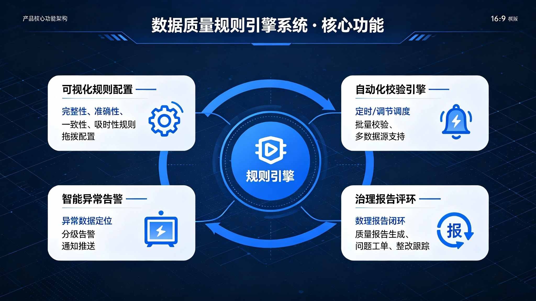 数据质量规则引擎系统：全生命周期质量管控与智能治理解决方案(图3)