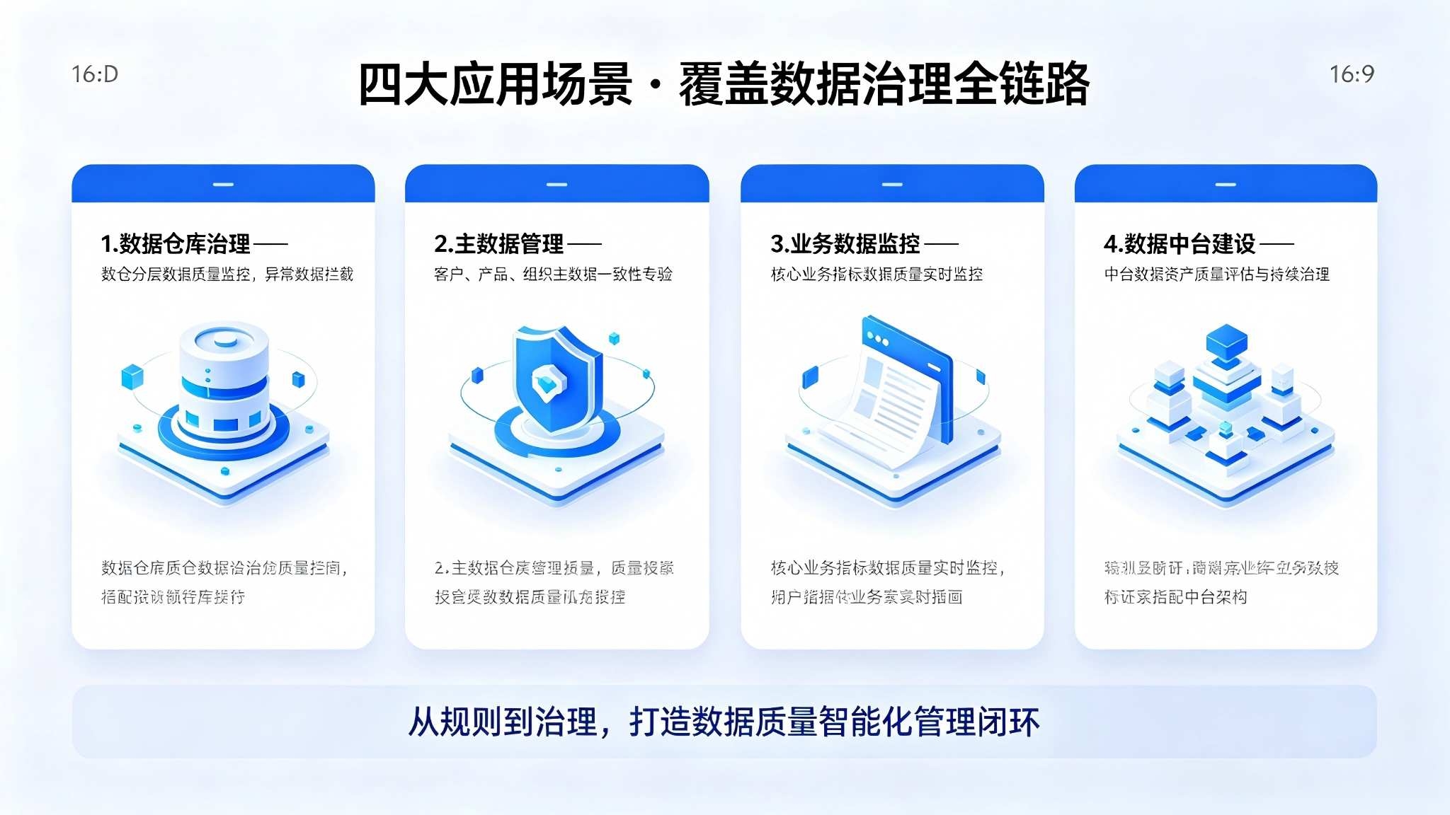 数据质量规则引擎系统：全生命周期质量管控与智能治理解决方案(图4)