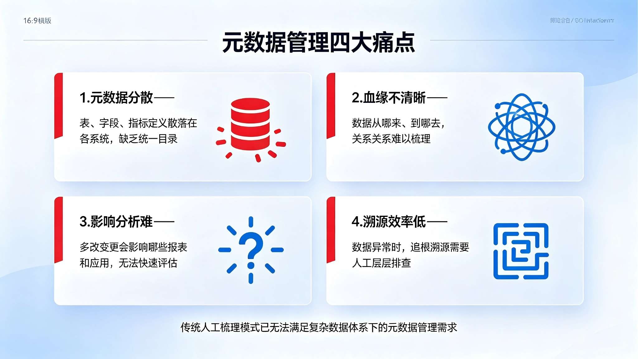 元数据血缘图谱系统：元数据全链路管理与血缘可视化解决方案(图2)