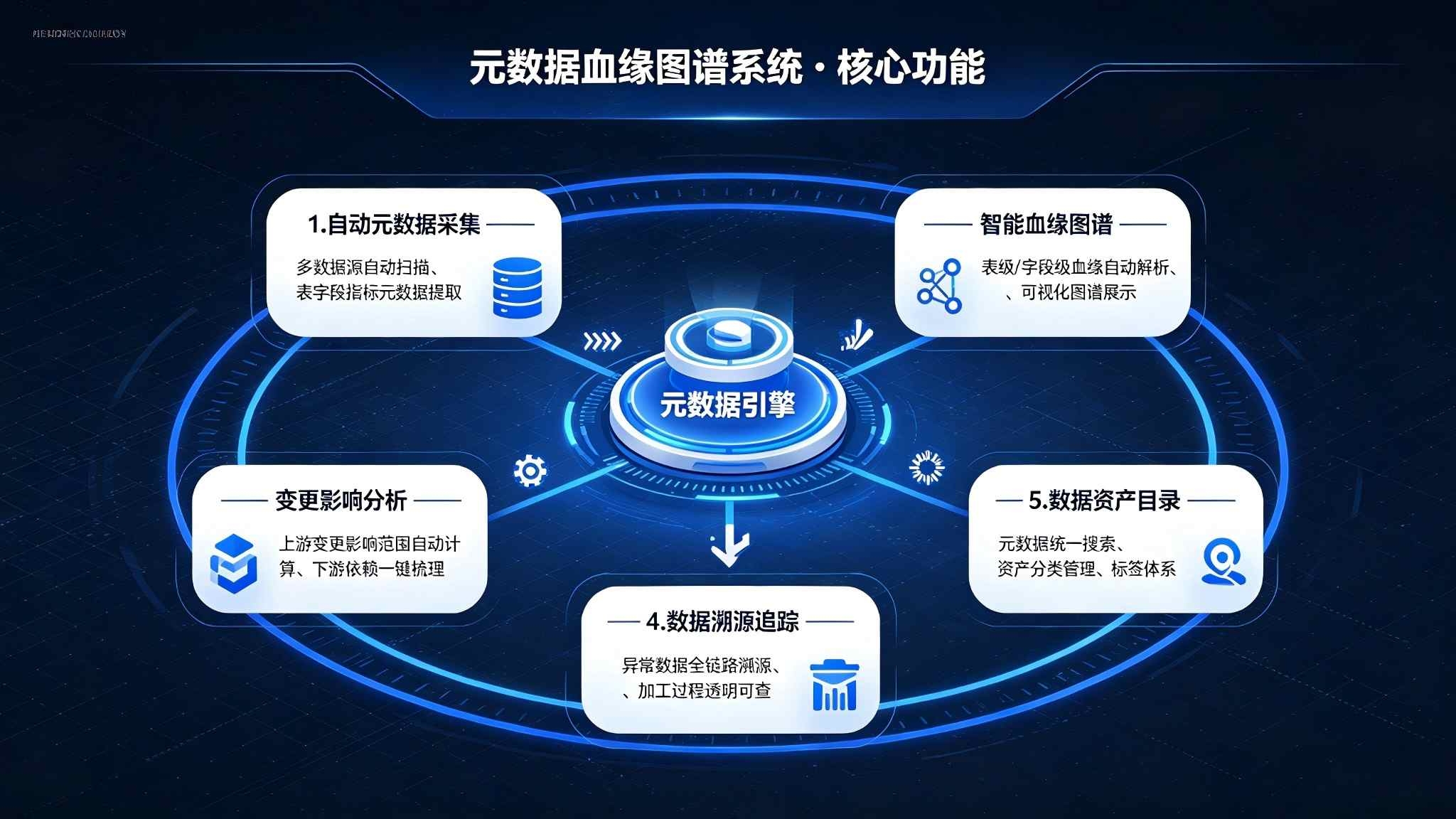 元数据血缘图谱系统：元数据全链路管理与血缘可视化解决方案(图3)