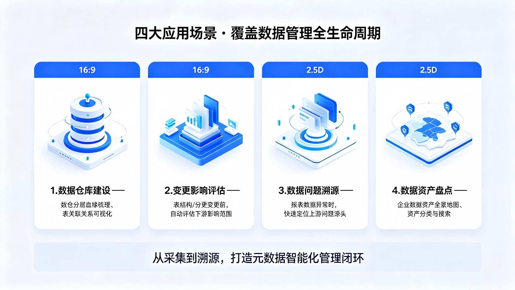 元数据血缘图谱系统：元数据全链路管理与血缘可视化解决方案(图4)