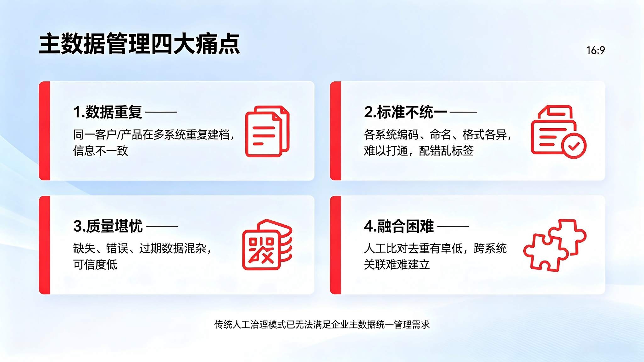 主数据清洗与融合系统：主数据全流程清洗融合与统一管理解决方案(图2)