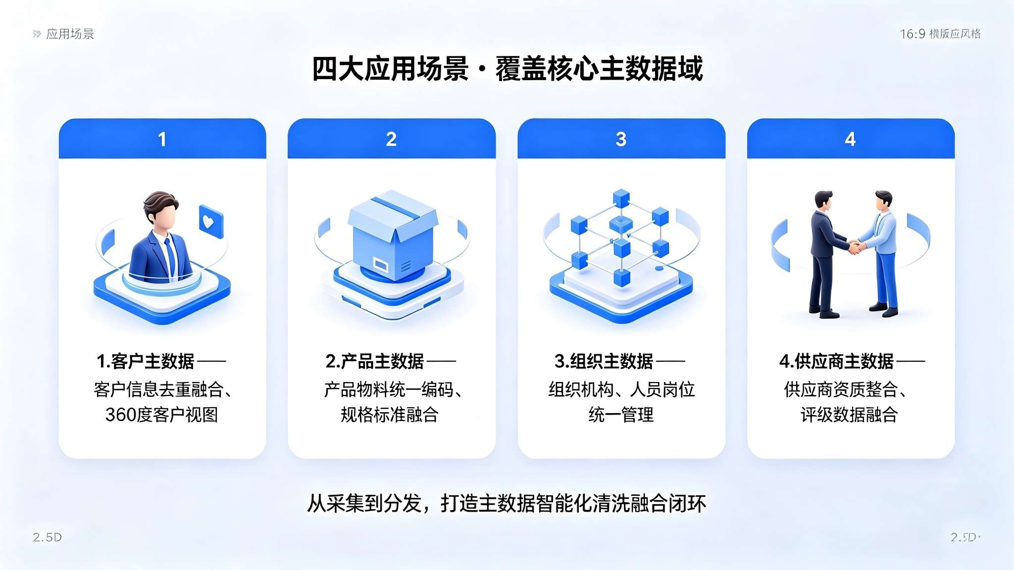主数据清洗与融合系统：主数据全流程清洗融合与统一管理解决方案(图4)