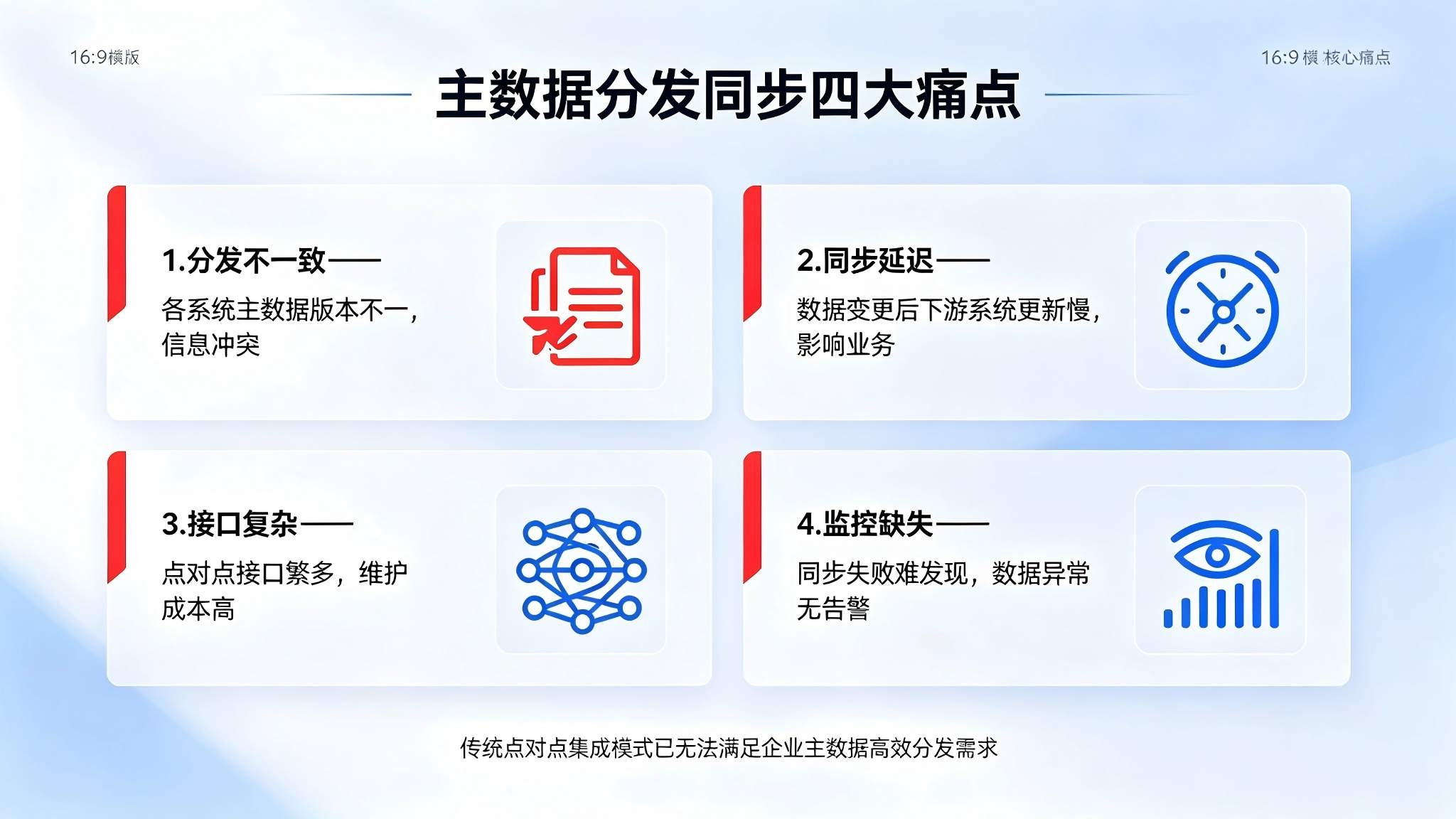主数据分发同步系统：实时分发与跨系统一致性同步解决方案(图2)