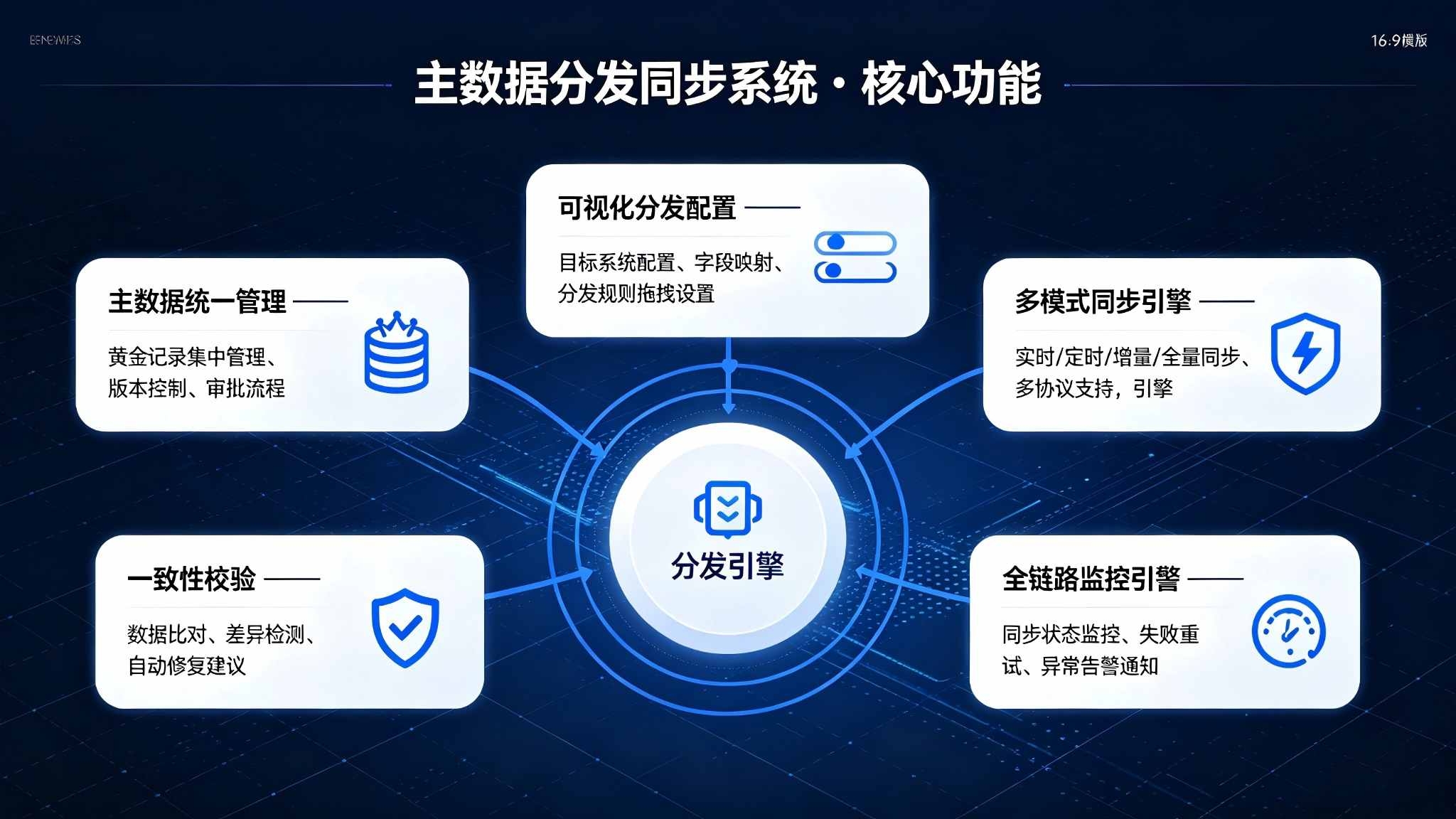 主数据分发同步系统：实时分发与跨系统一致性同步解决方案(图3)