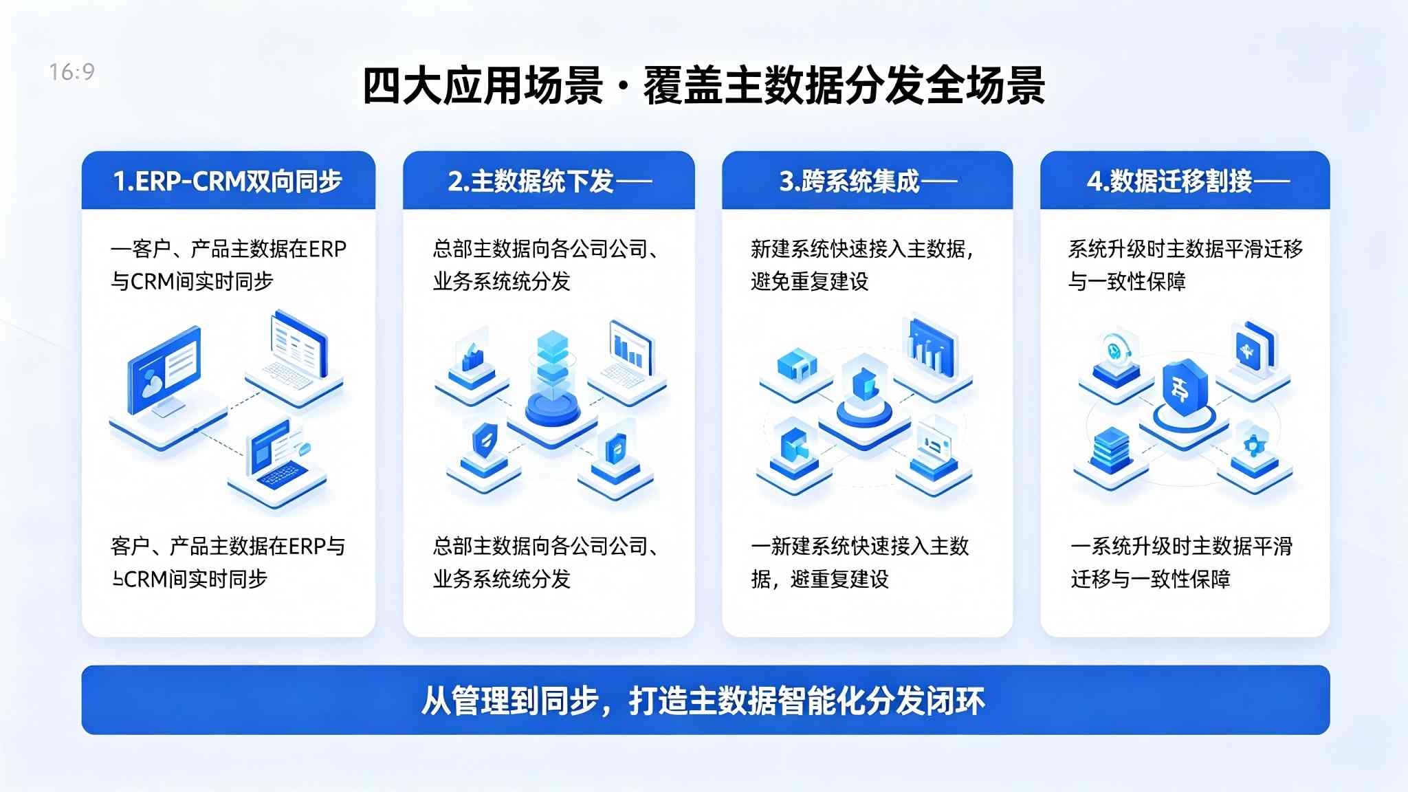 主数据分发同步系统：实时分发与跨系统一致性同步解决方案(图4)