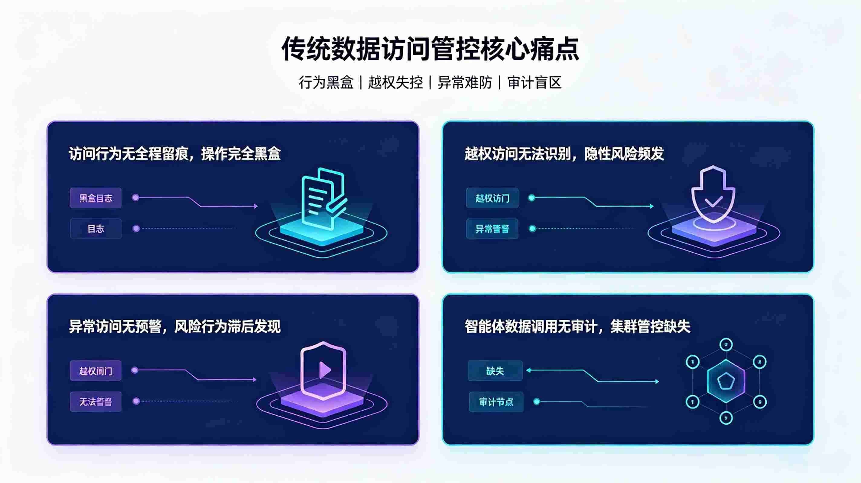 数据访问审计系统：AI校园数据访问合规审计体系(图2)