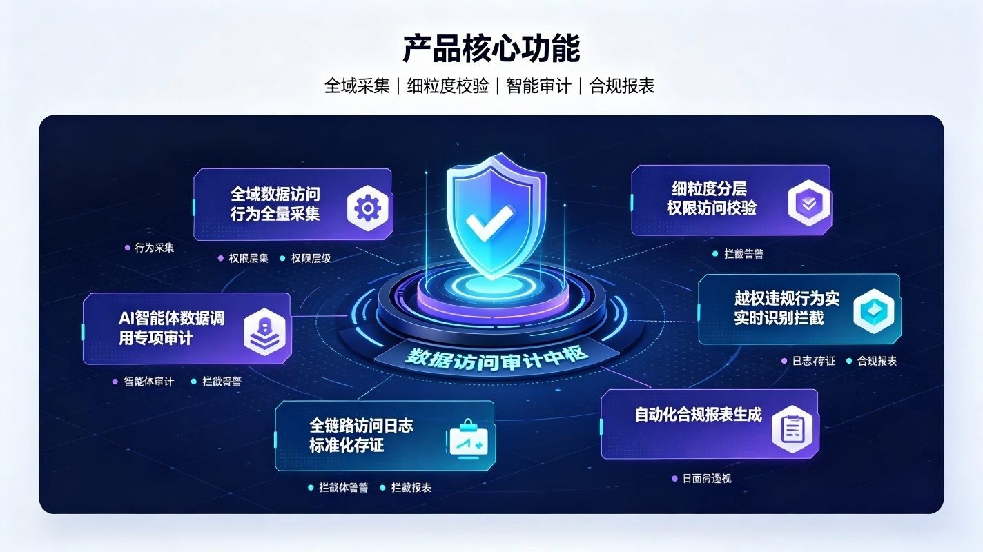 数据访问审计系统：AI校园数据访问合规审计体系(图3)