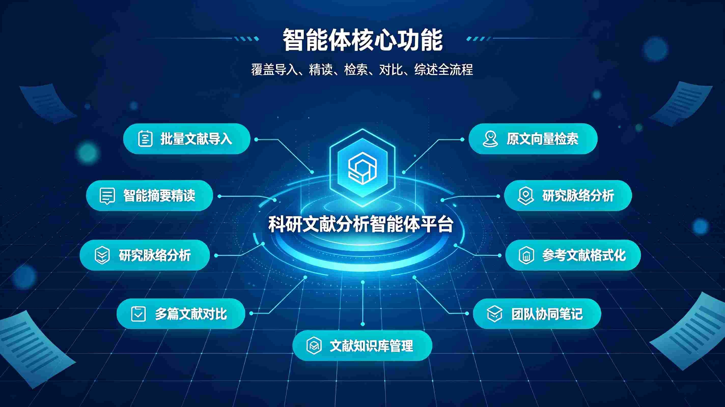 科研文献分析智能体：AI 赋能文献挖掘，提升科研研究与论文写作效率(图3)