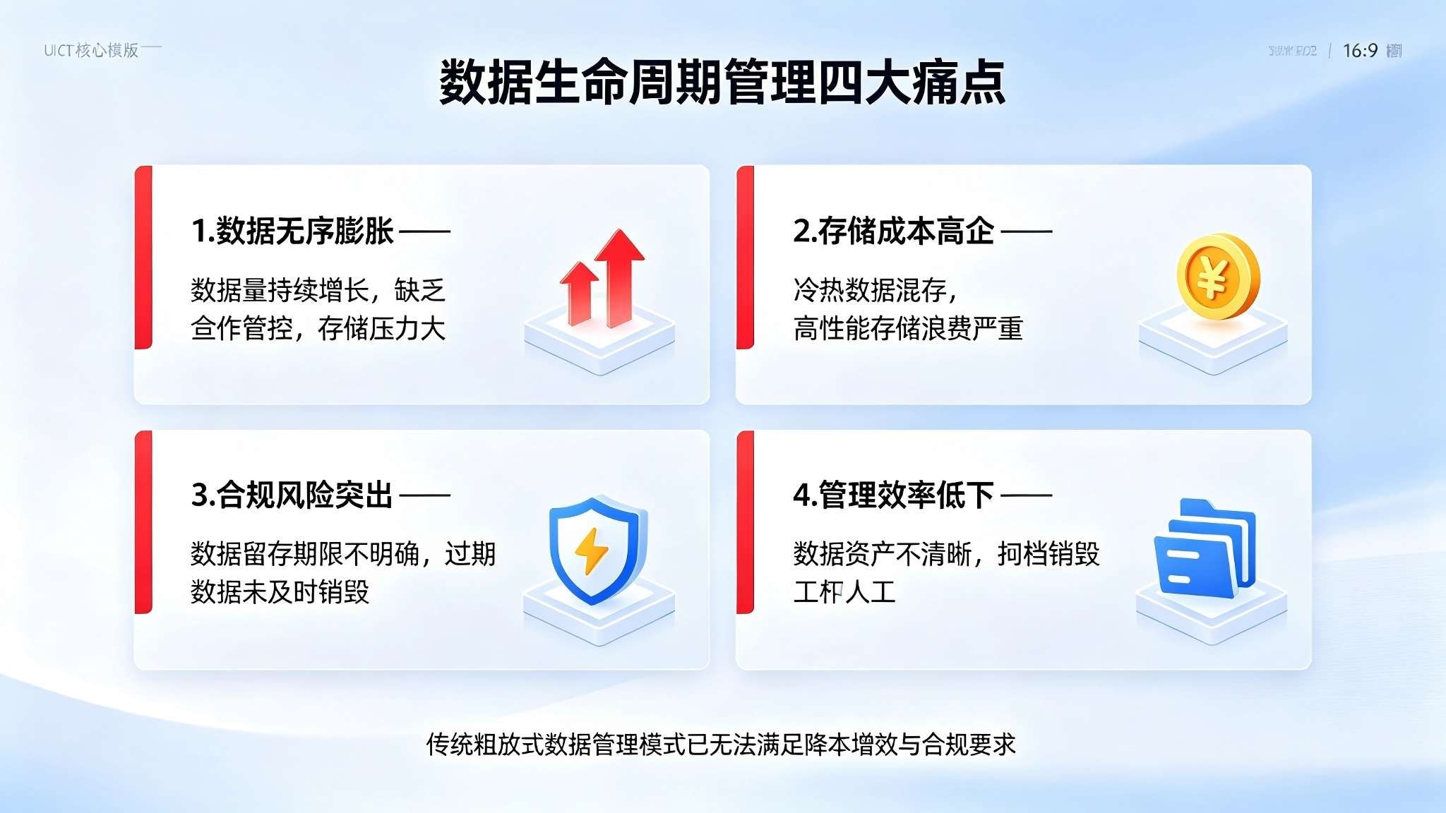 数据生命周期管理系统：数据全生命周期管控与合规治理解决方案(图2)