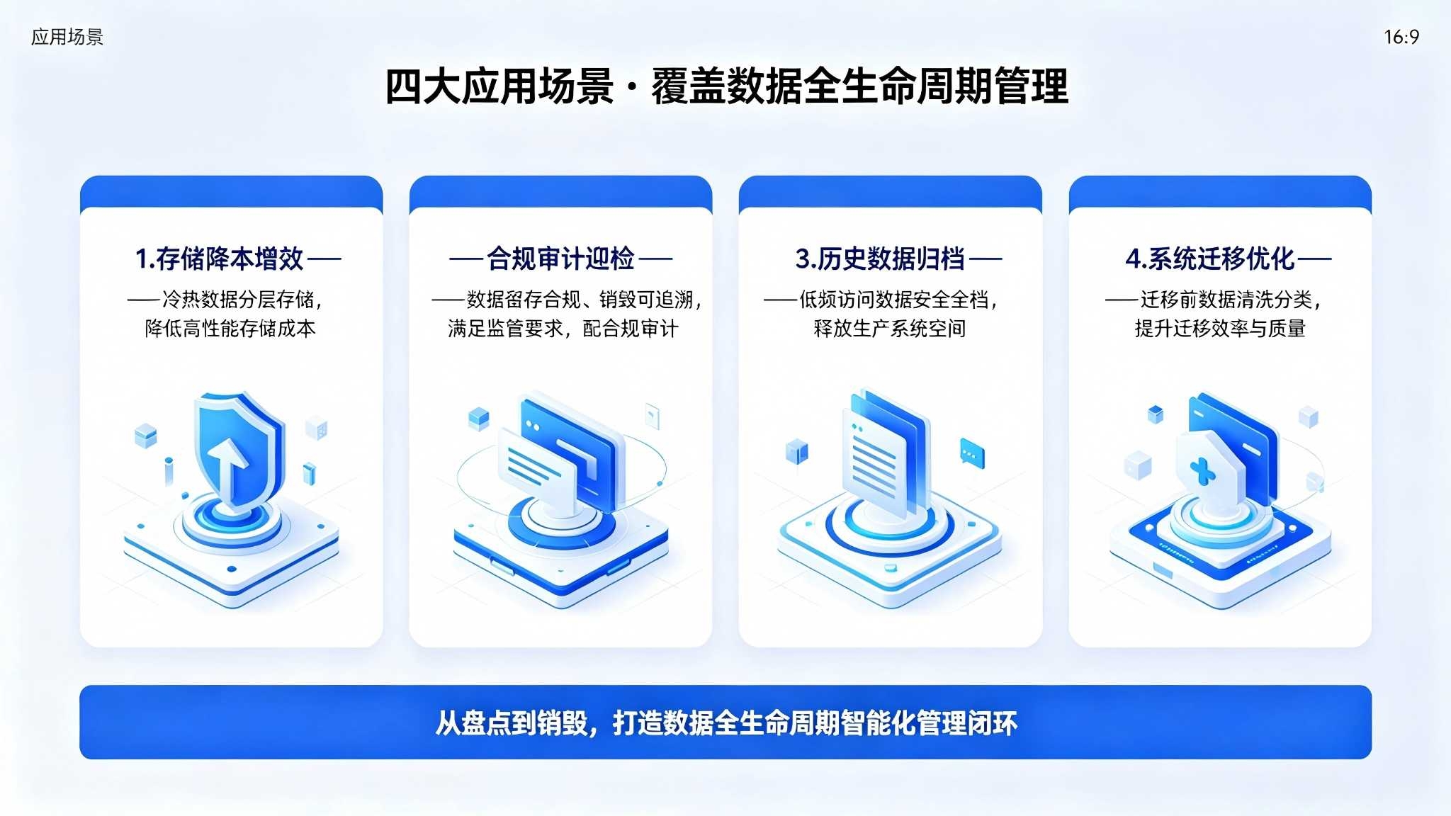 数据生命周期管理系统：数据全生命周期管控与合规治理解决方案(图4)
