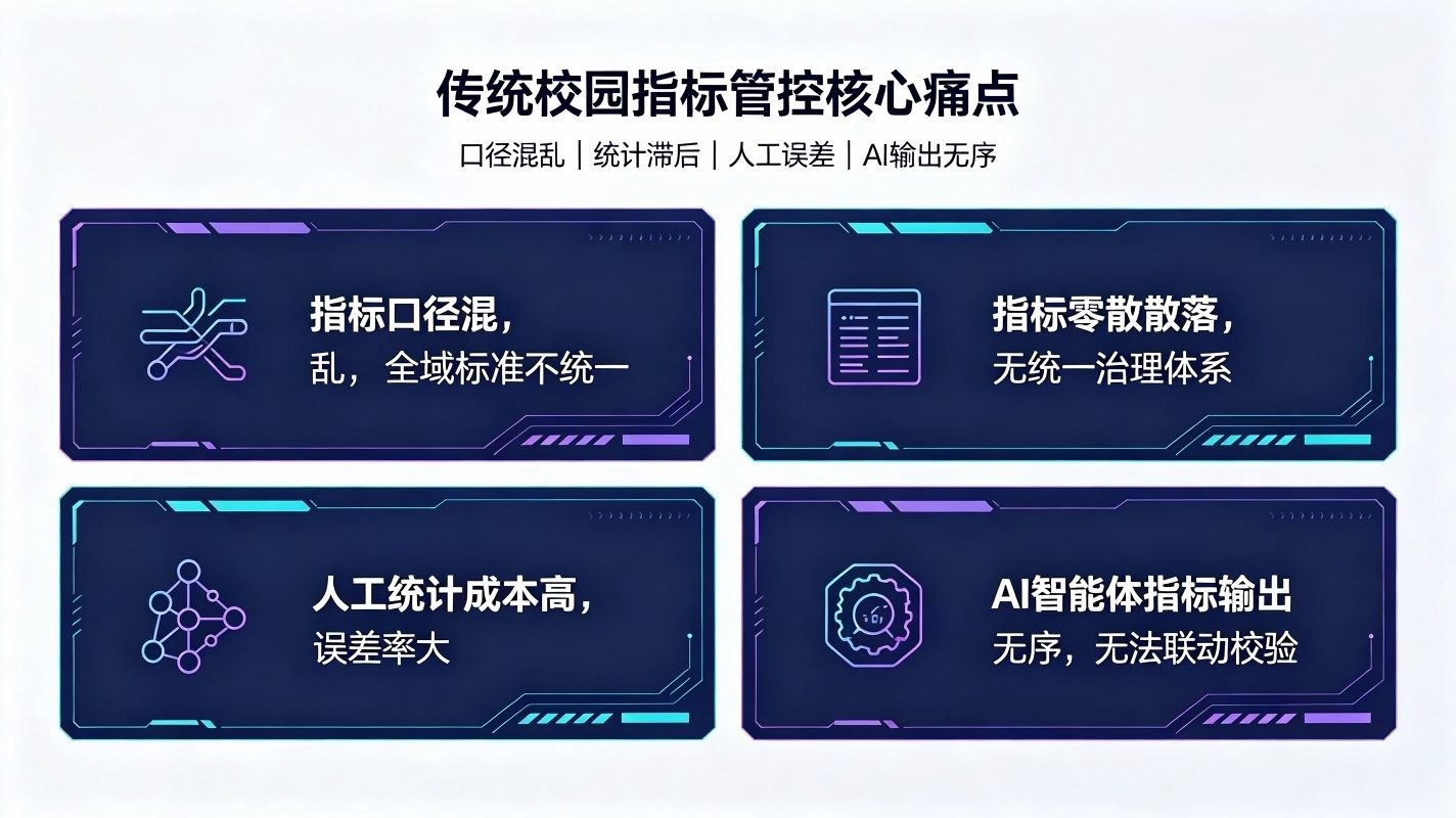 指标管理系统：校园AI数据量化管控体系(图2)