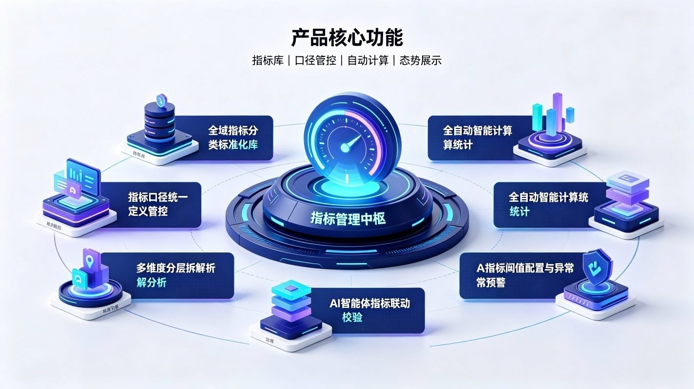 指标管理系统：校园AI数据量化管控体系(图3)