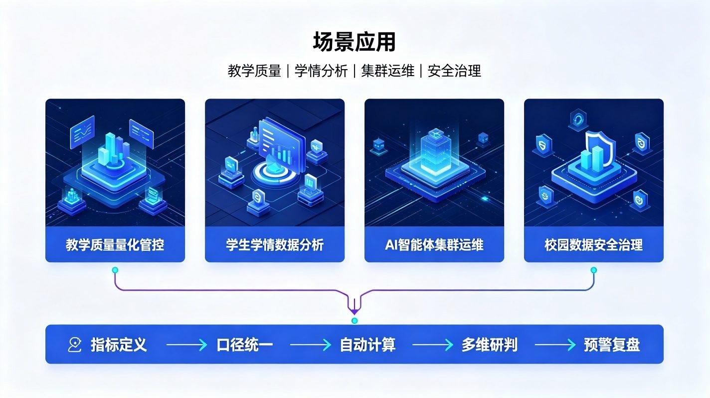 指标管理系统：校园AI数据量化管控体系(图4)