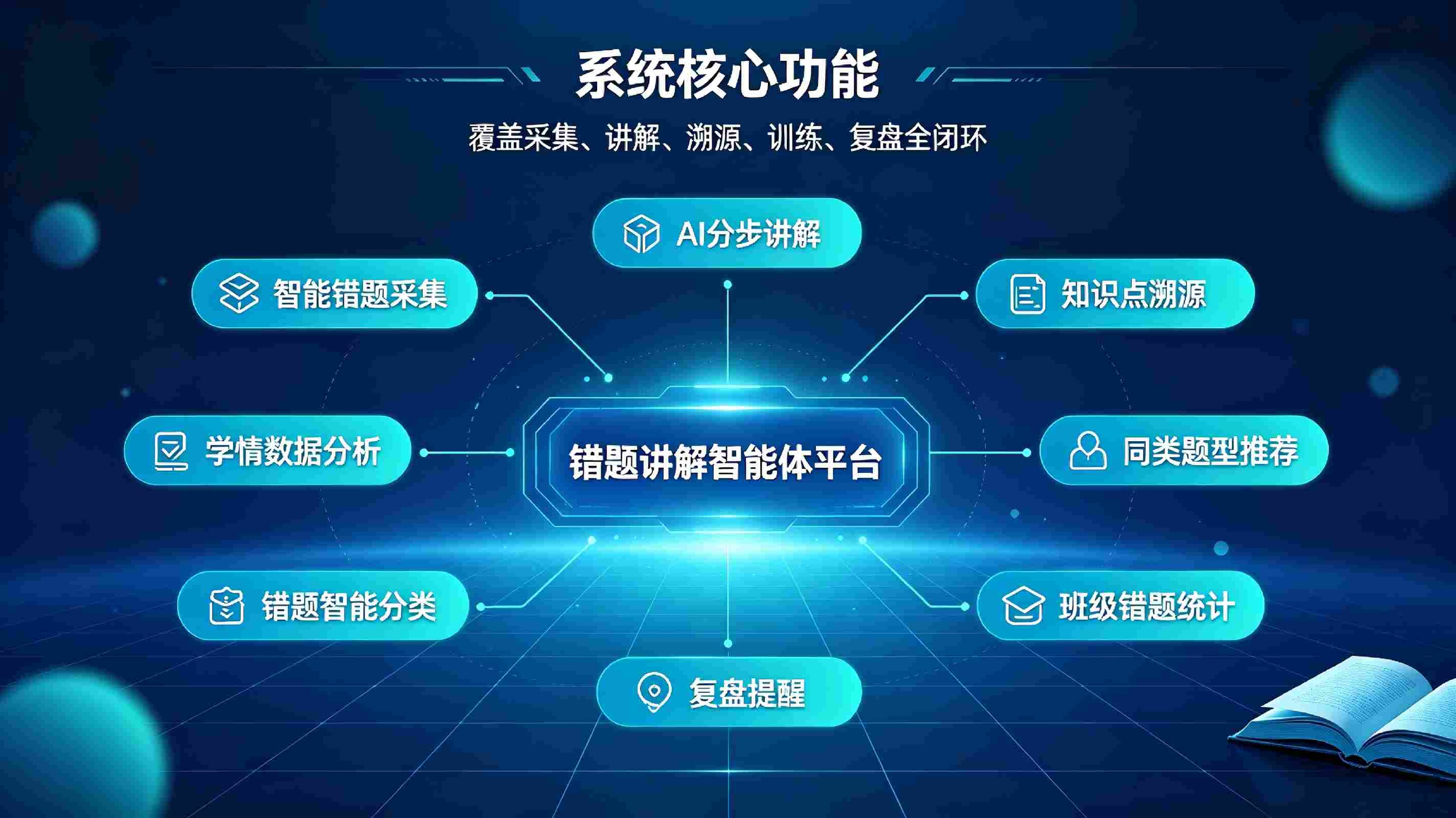 错题讲解智能体系统：AI精准答疑纠错，助力学生高效提分(图3)